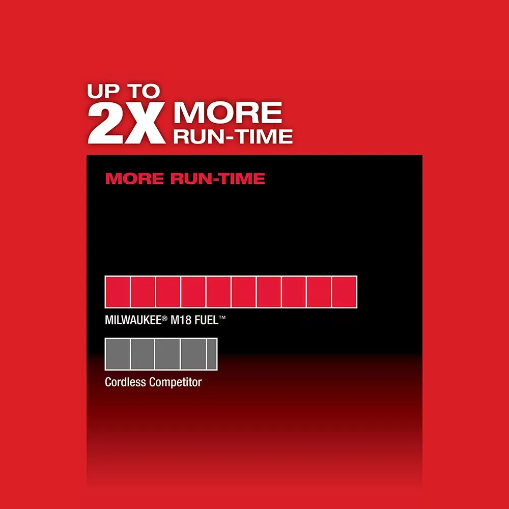 Milwaukee Pre-Sale 2729-20-20 M18 FUEL 18V Deep Cut Band Saw w/ M18 Fuel Grinder