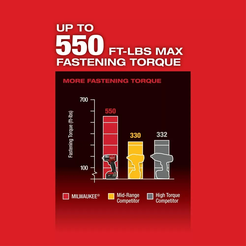 Milwaukee Pre-Sale 2962P-20 M18 FUEL 1/2