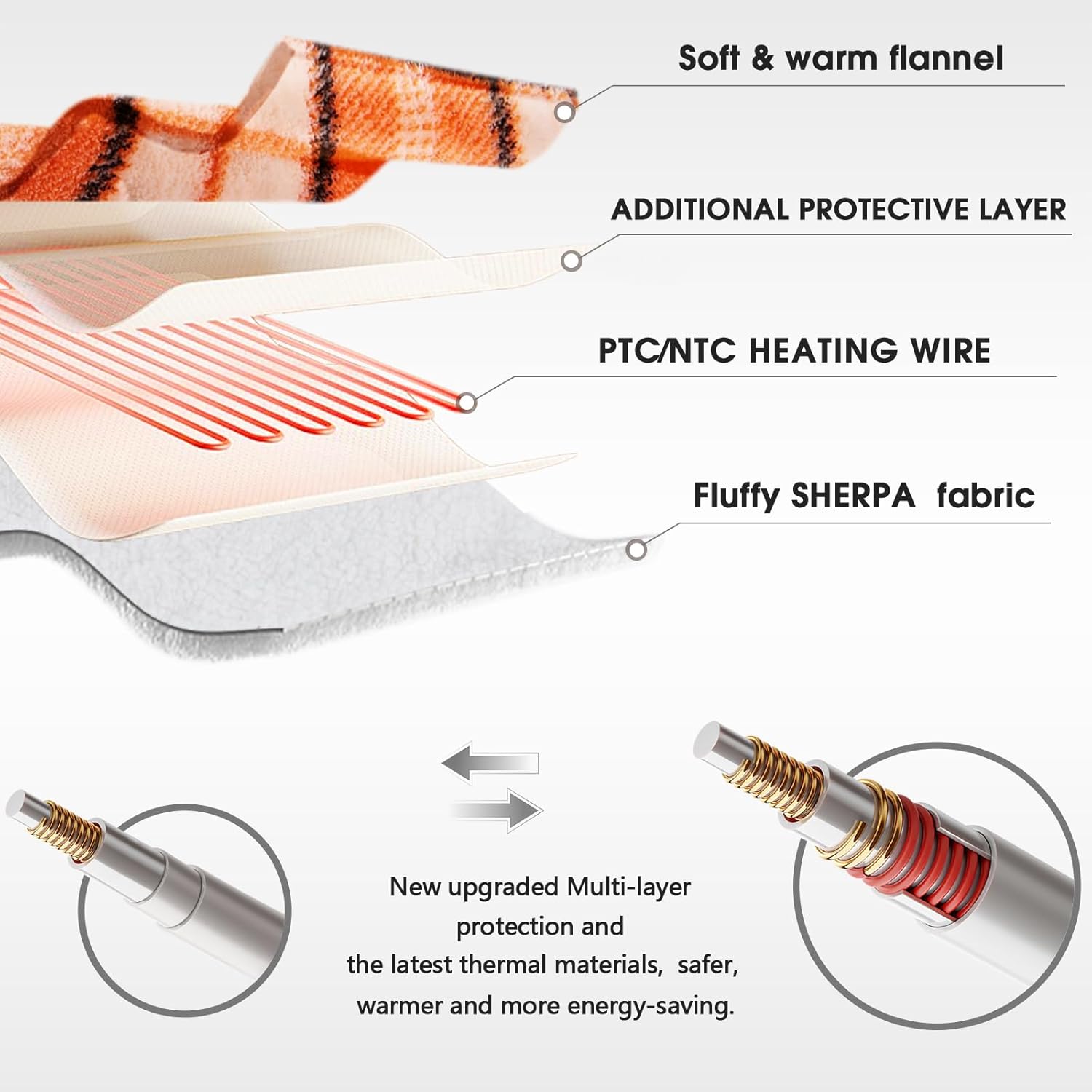 Heated Blanket Electric Throw, 50X60, Heating Throw with 10 Heating Levels/8 Hours Auto Off, Navy Blue Plaid Checkered Sherpa Blanket Warmer for Adults, Washable Blanket Gift for Couch Bed Office, ETL