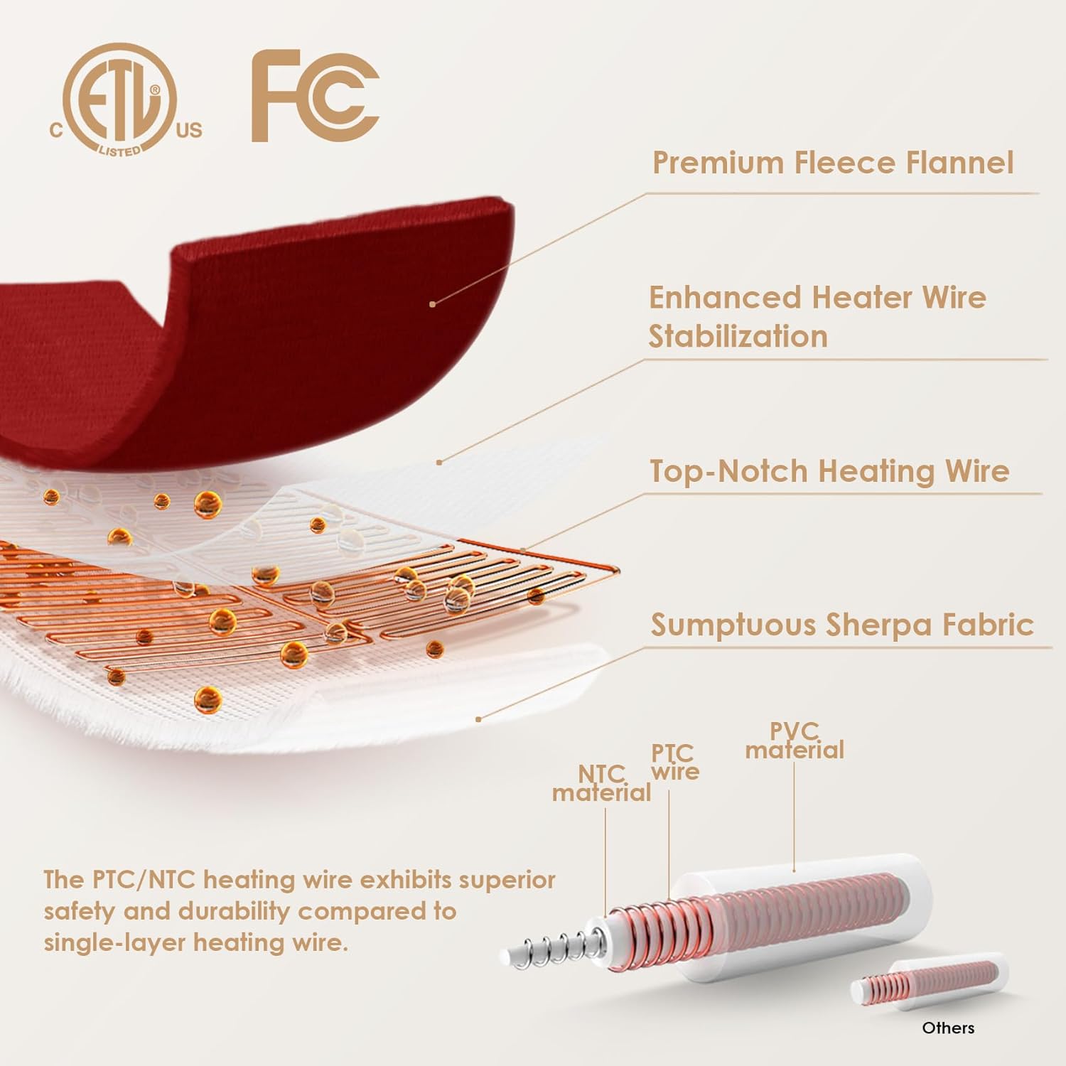 EHEYCIGA Heated Blanket Electric Blanket Throw - Heating Blanket with 9 Heating Levels & 10 Hours Auto Off, Soft Cozy Sherpa Washable Blanket with Fast Heating, 50 x 60 Inches