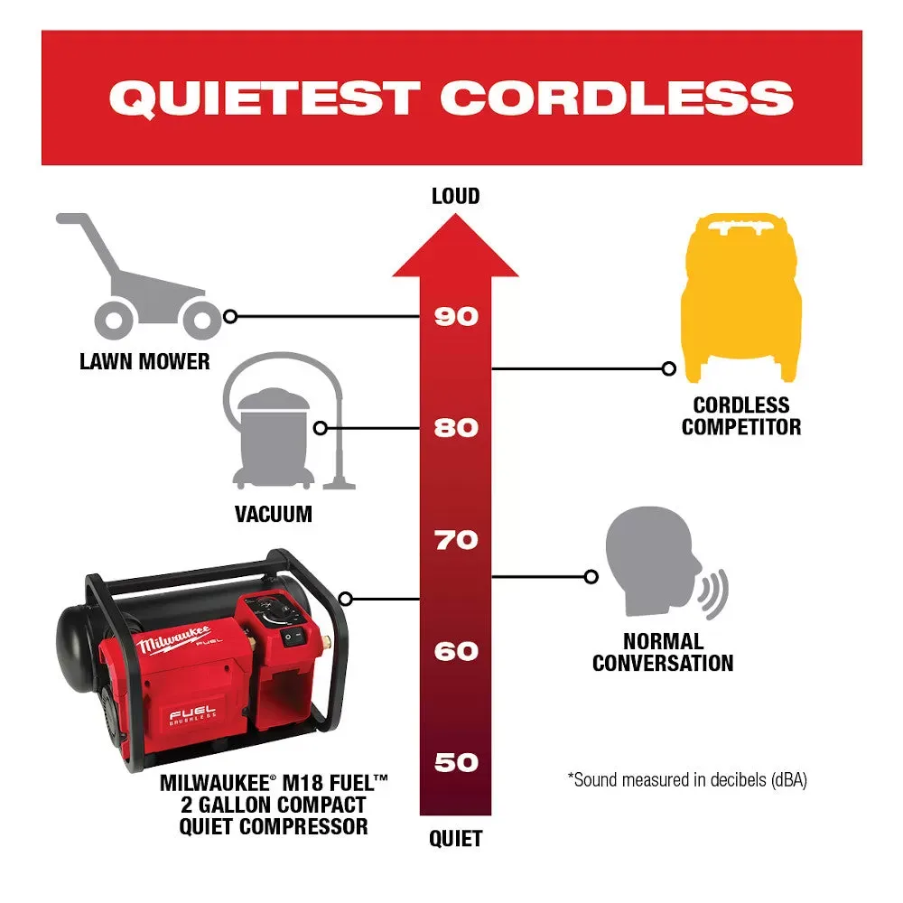 Milwaukee 2840-20 M18 FUEL 18V 2 Gallon Quiet Air Compressor - Bare Tool