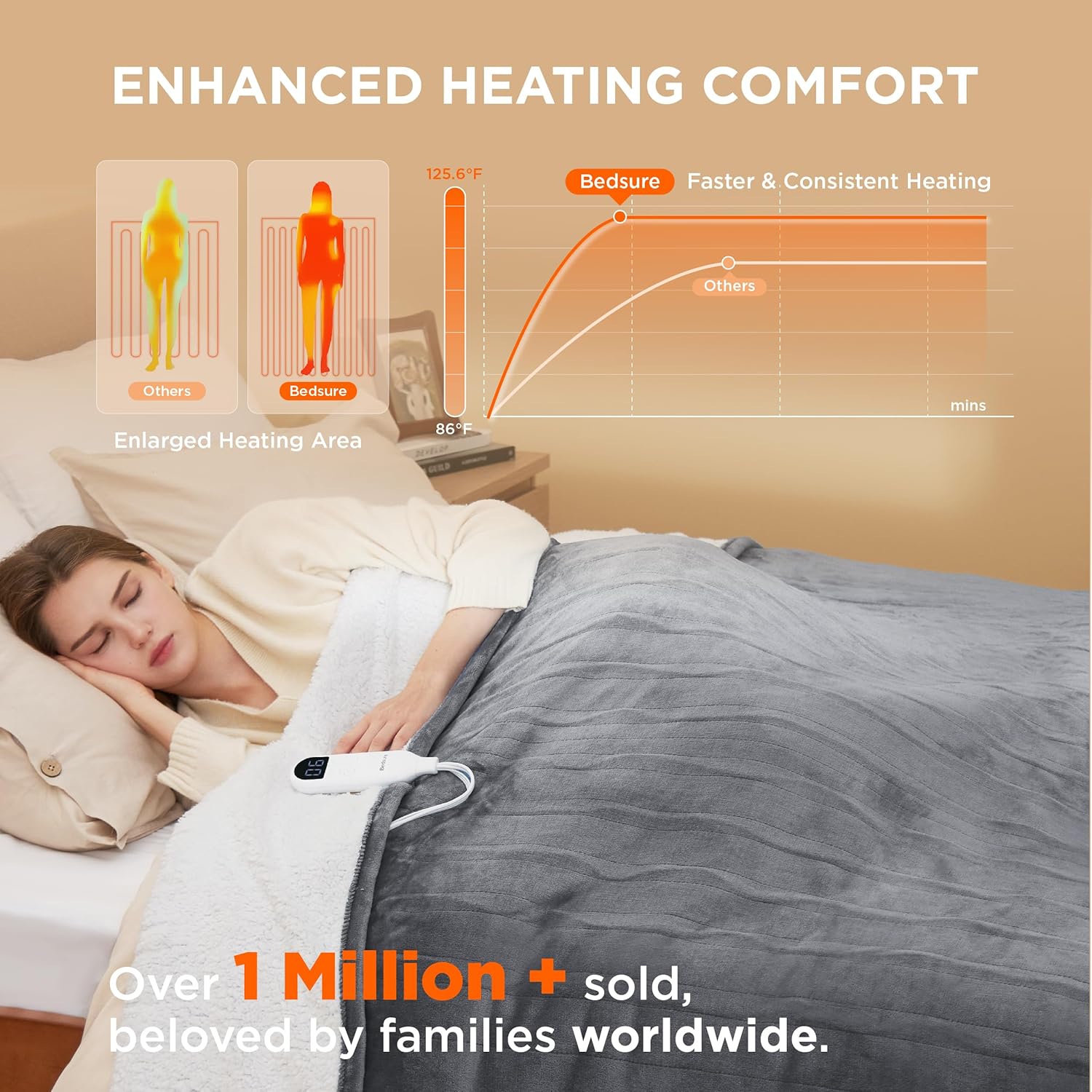 Bedsure Heated Blanket Electric Throw - Soft Flannel Electric Blanket, Heating Blanket with 4 Time Settings & 6 Heat Settings, Warm Blanket Gift for Grandma (50x60 inches, Grey)