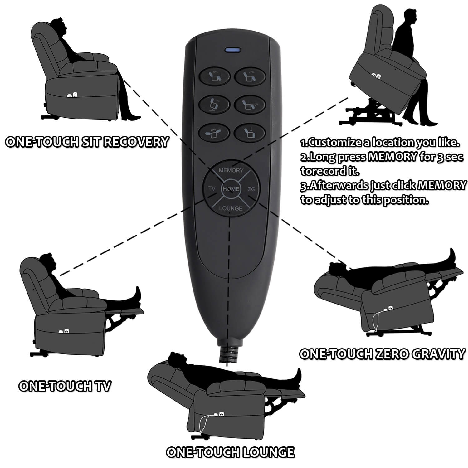 Zero Gravity Power Lift Recliner Chair, Three Motor