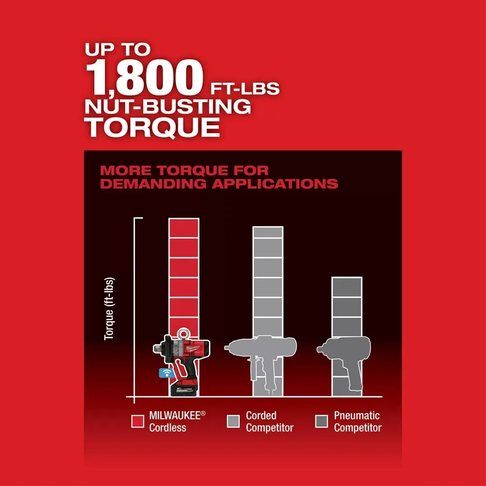 Milwaukee Pre-Sale 2867-20 M18 FUEL 18V 1 Inch High Torque Impact Wrench - Bare Tool