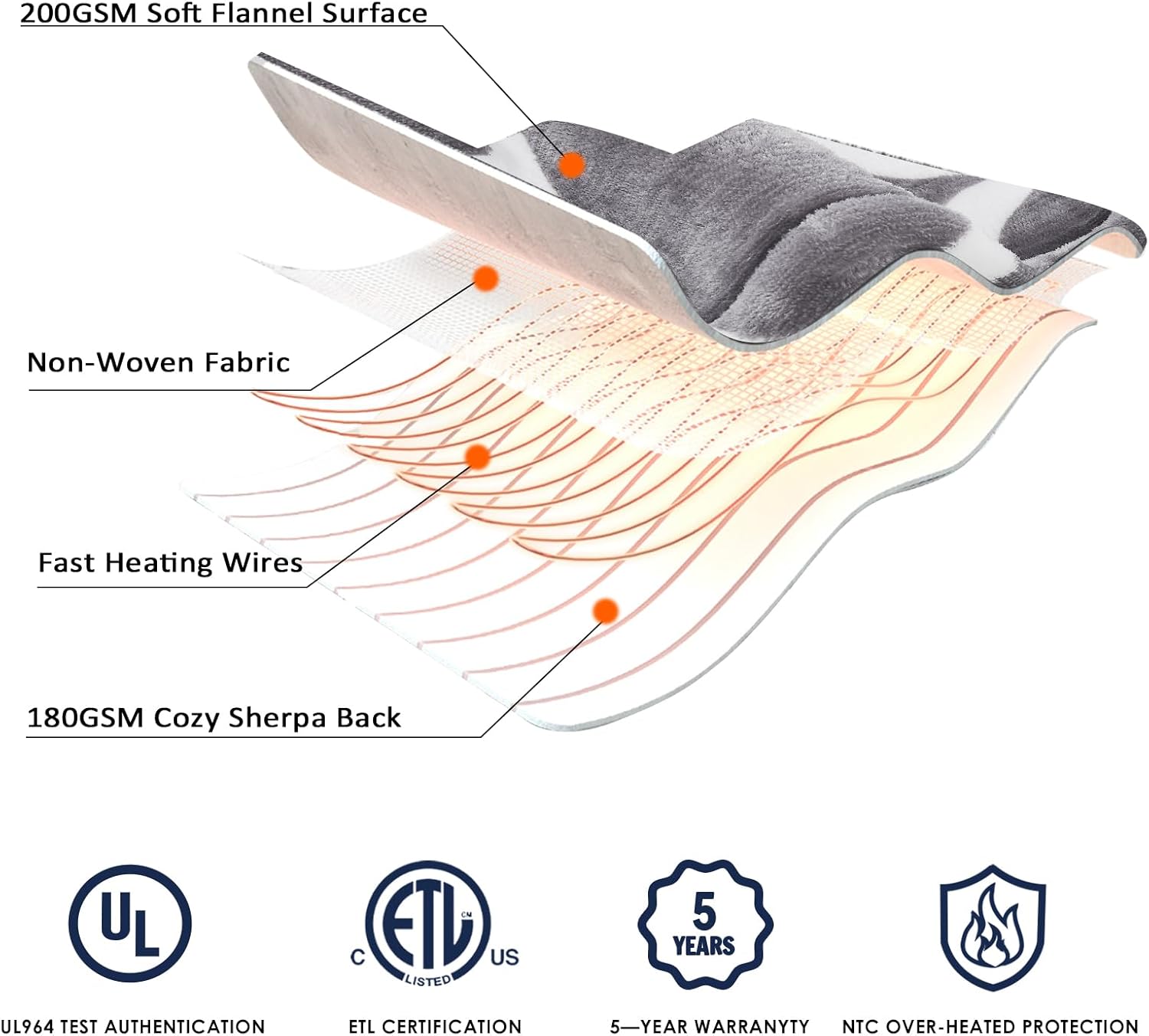 Homemate Heated Blanket Electric Throw - 50“x60“ Heating Blanket with 10 Fast Heat Levels 8 Hours Auto Off Soft Cozy Flannel Over-Heated Protection ETL Certification Keep Warming in Home