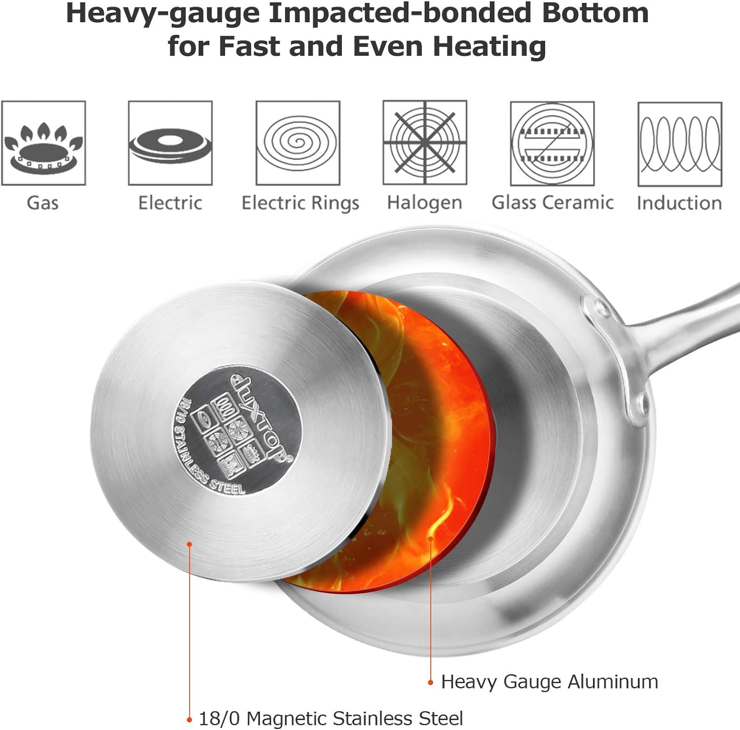 Duxtop Portable Induction Cooktop, Countertop Burner Induction Hot Plate with LCD Sensor Touch 1800 Watts, Silver 9600LS/BT-200DZ