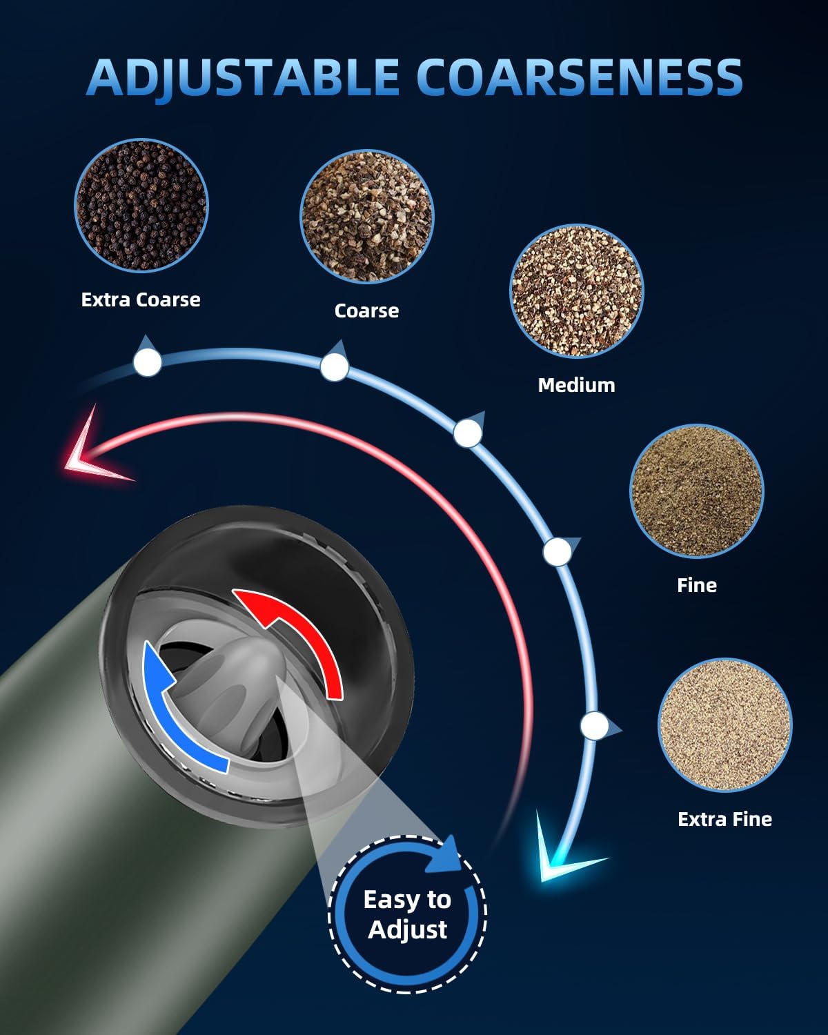 Sweet Alice Gravity Electric Pepper and Salt Grinder Set, Adjustable Coarseness, Battery Powered with LED Light, One Hand Automatic Operation, Stainless Steel Black, 2 Pack