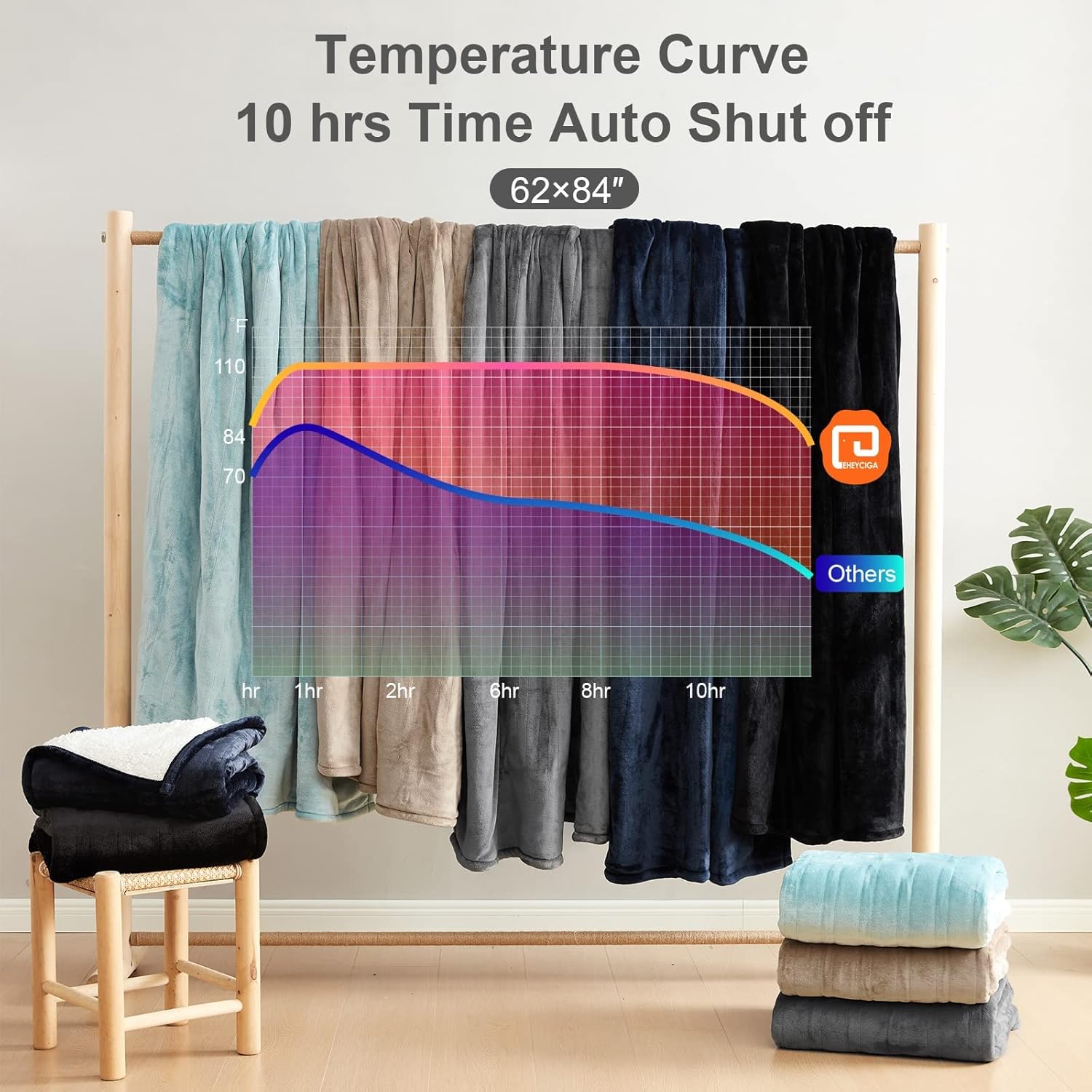 EHEYCIGA Heated Blanket Electric Blanket Throw - Heating Blanket with 9 Heating Levels & 10 Hours Auto Off, Soft Cozy Sherpa Washable Blanket with Fast Heating, 50 x 60 Inches