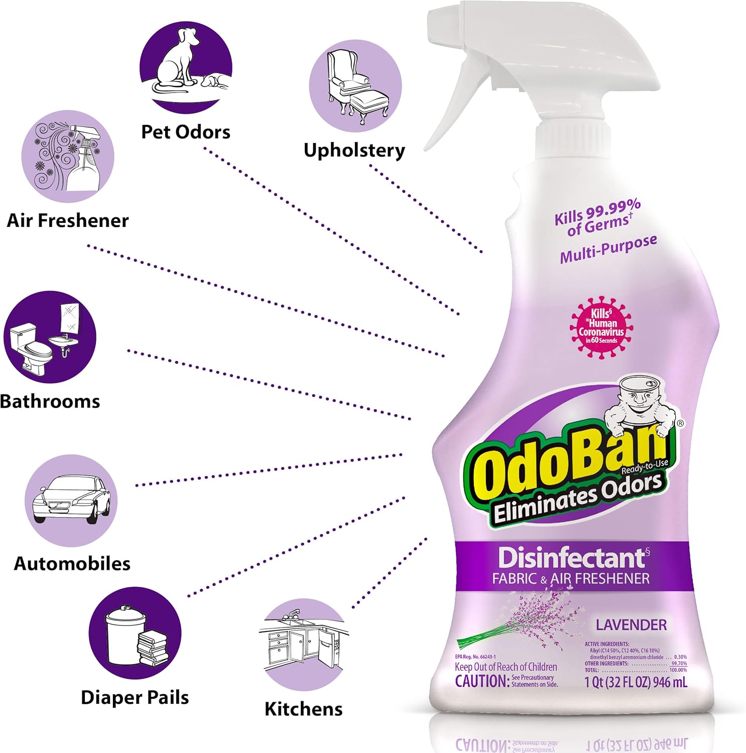 OdoBan Disinfectant Concentrate and Odor Eliminator, 2 Gallons, Cotton Breeze Scent