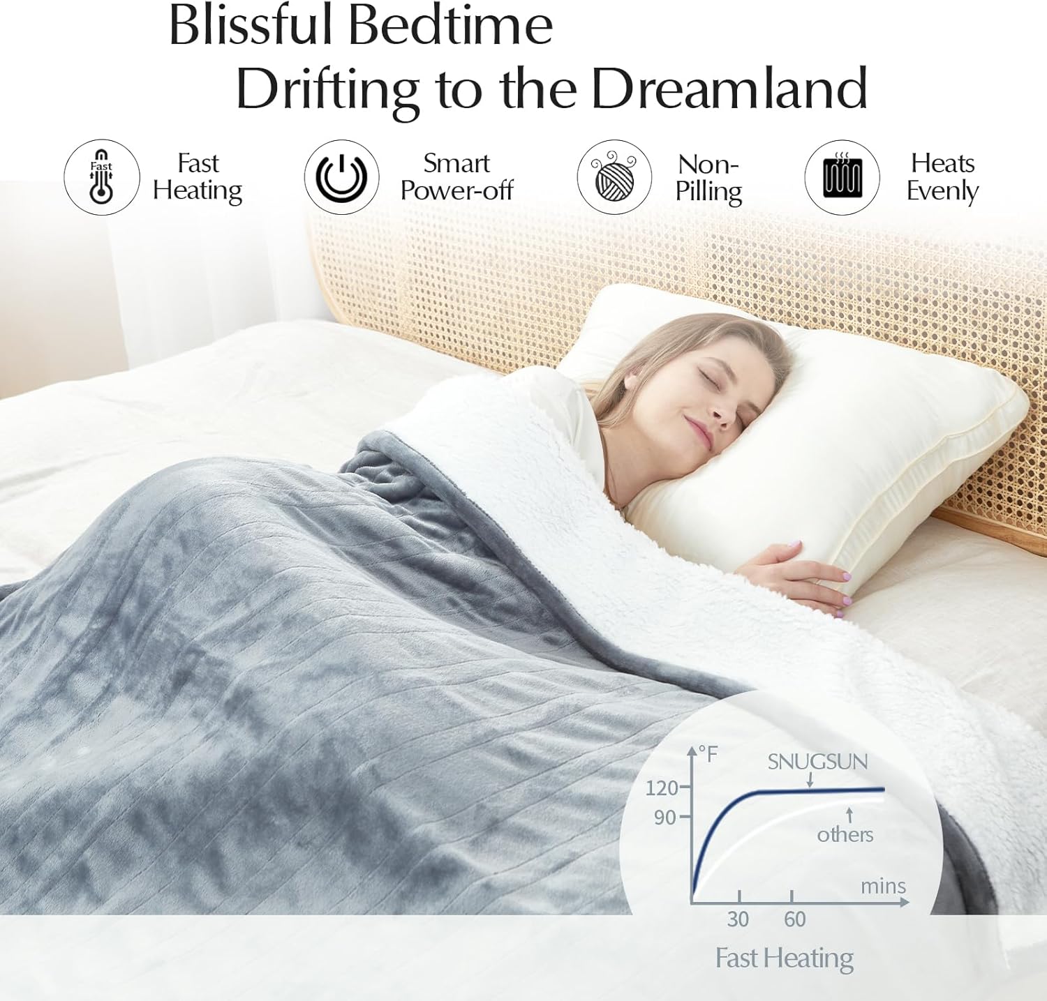 Heated Blanket Throw Size, Soft and Cozy Electric Heating Blanket for Bed, Automatic Safety System 6 Heating Levels & 4 Hours Auto-Off, 50