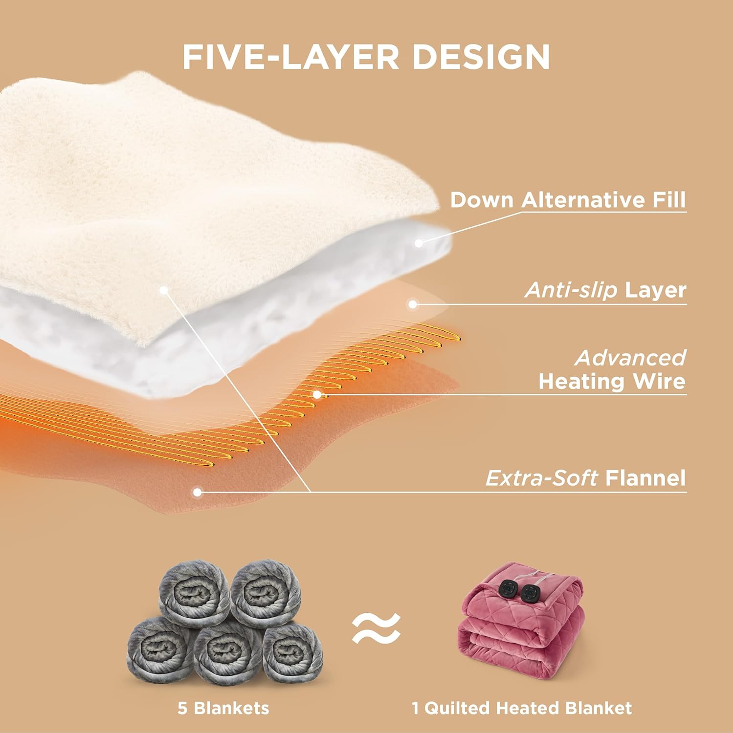 Bedsure Heated Blanket Electric Throw - Soft Flannel Electric Blanket, Heating Blanket with 4 Time Settings & 6 Heat Settings, Warm Blanket Gift for Grandma (50x60 inches, Grey)