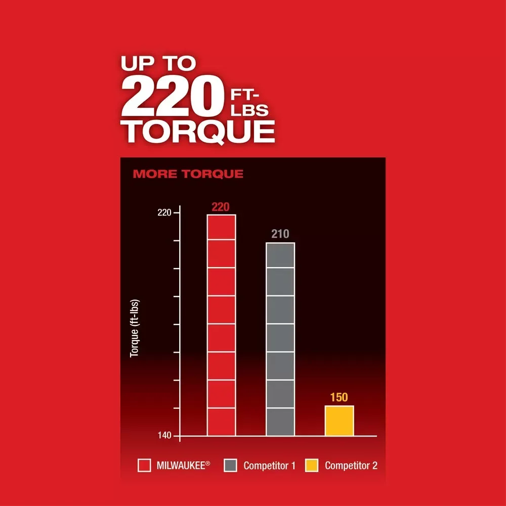 Milwaukee Pre-Sale 2759-80 M18 FUEL 18V 1/2