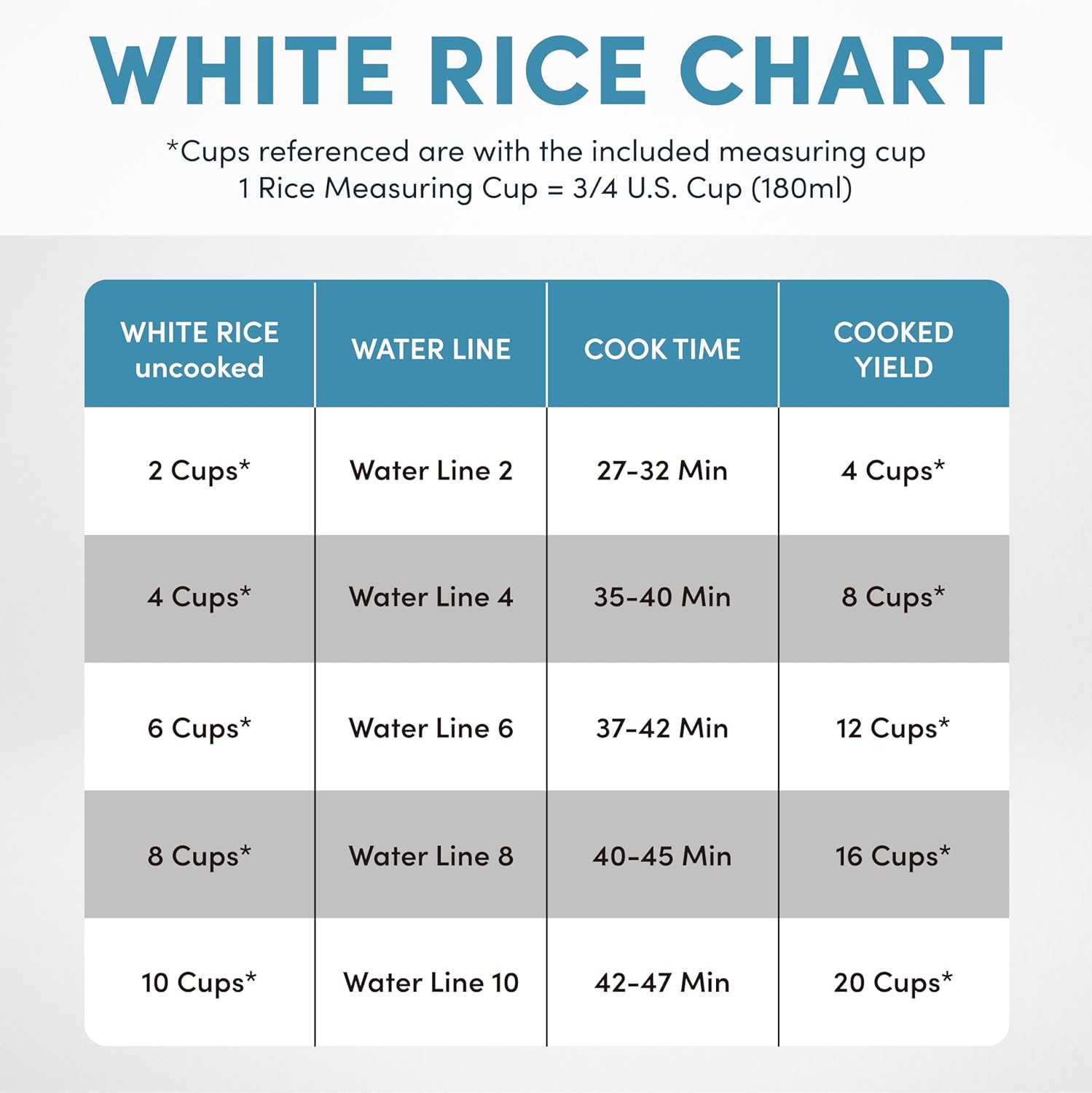 AROMA Digital Rice Cooker, 4-Cup (Uncooked) / 8-Cup (Cooked), Steamer, Grain Cooker, Multicooker, 2 Qt, Stainless Steel Exterior, ARC-914SBD
