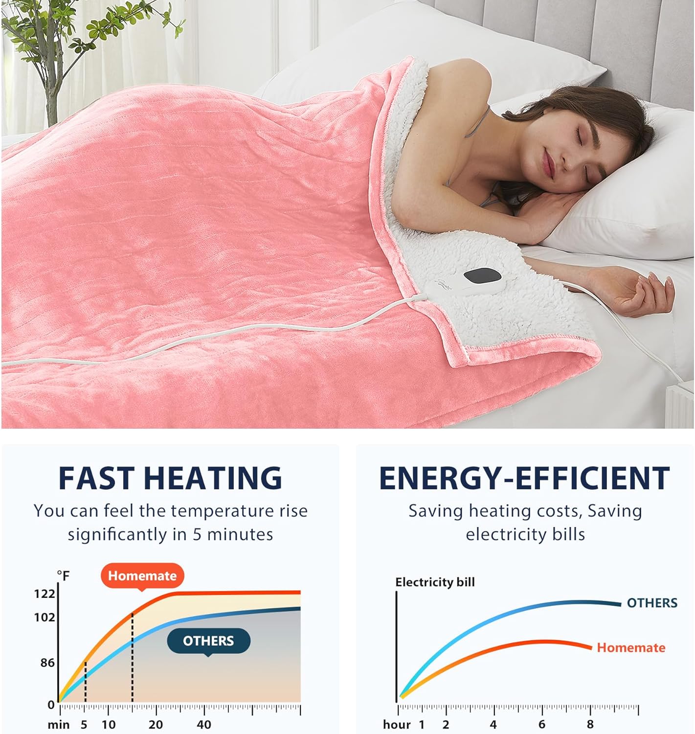 Homemate Heated Blanket Electric Throw - 50