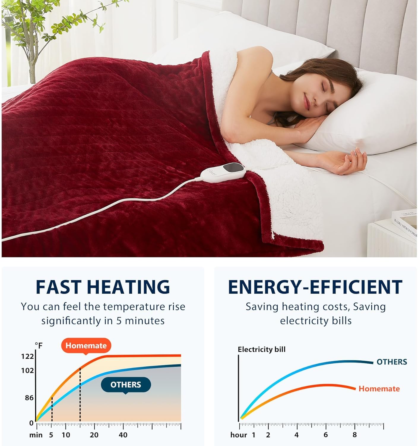 Homemate Heated Blanket Electric Throw - 50