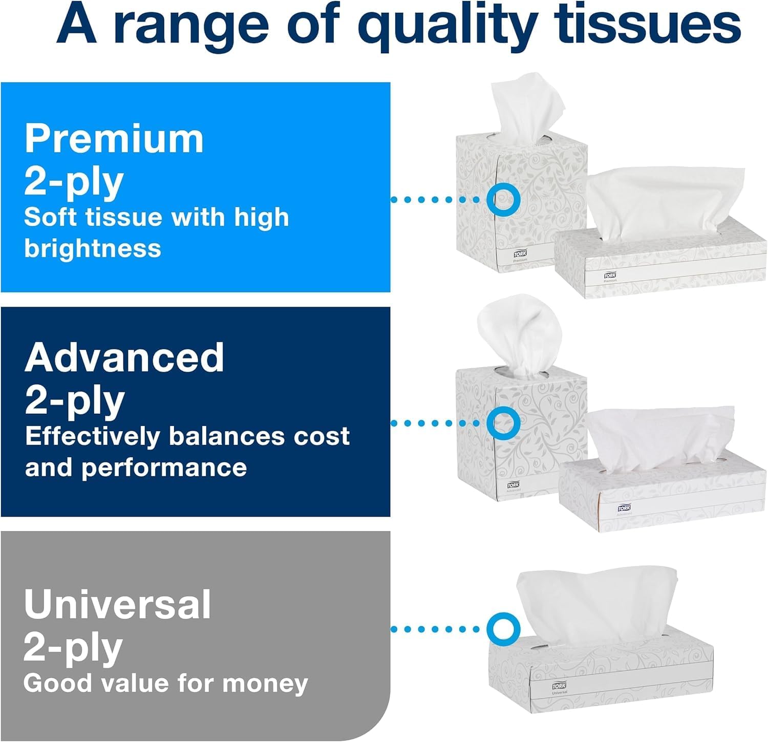 Tork Advanced Facial Tissue Flat Box White, Soft, 2-ply, 30 x 100 tissues, TF6810
