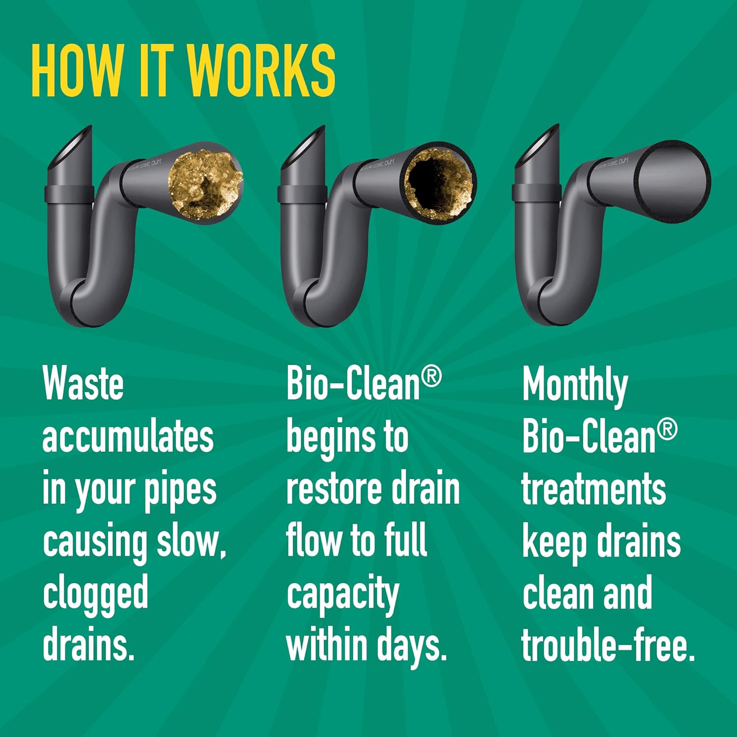 Drain Septic 2# Can Cleans Drains- Septic Tanks - Grease Traps All Natural and 100% Guaranteed No Caustic Chemicals! Removes fats oil and grease, completely cleans your system.