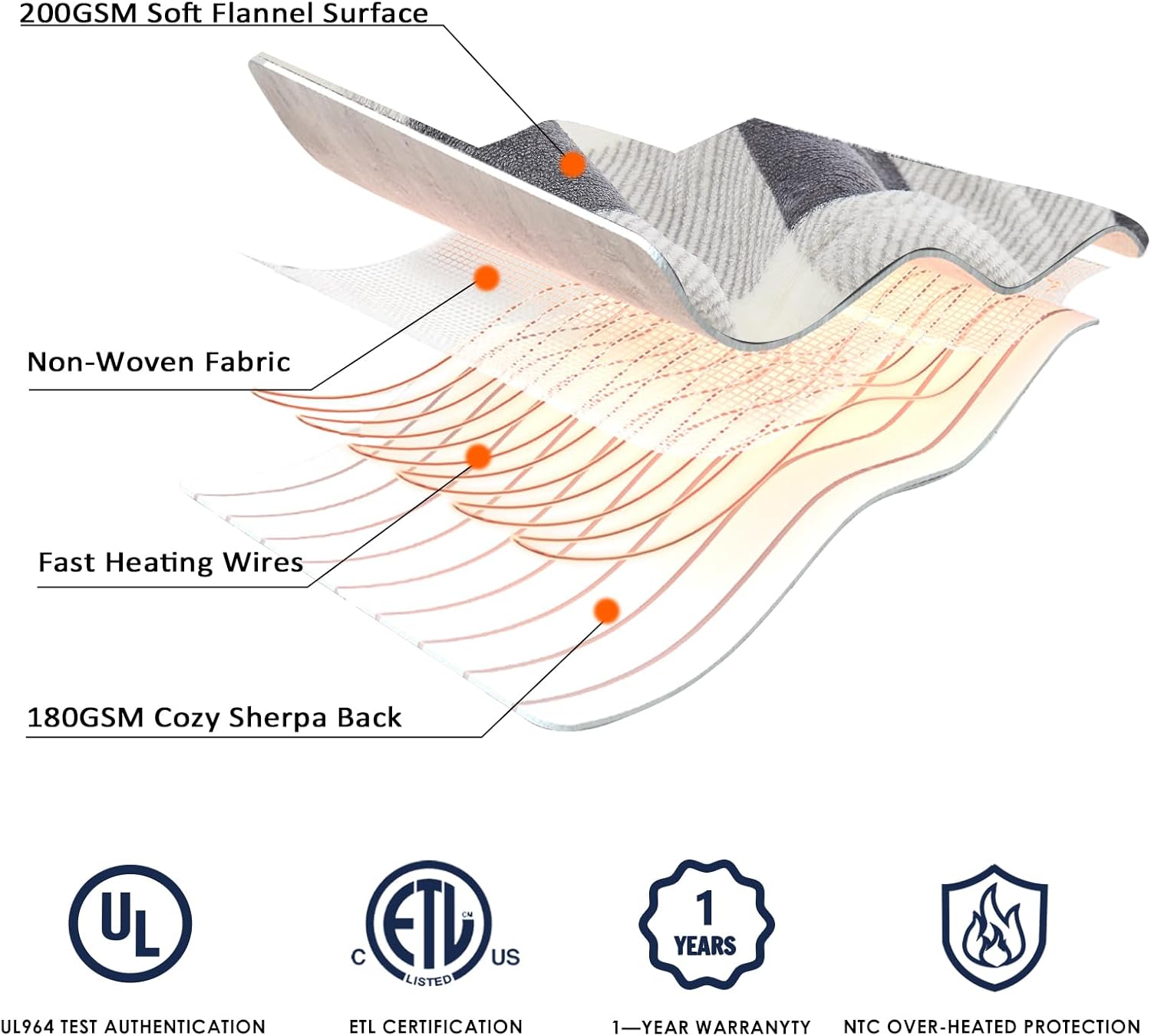Homemate Electric Blanket Heated Throw - 50“x60“ Ultra Soft Cozy Flannel Heating Blanket with 10 Fast Heat Levels 8 Hours Auto Off Over-Heated Protection ETL Certification Keep Warm in Home Office