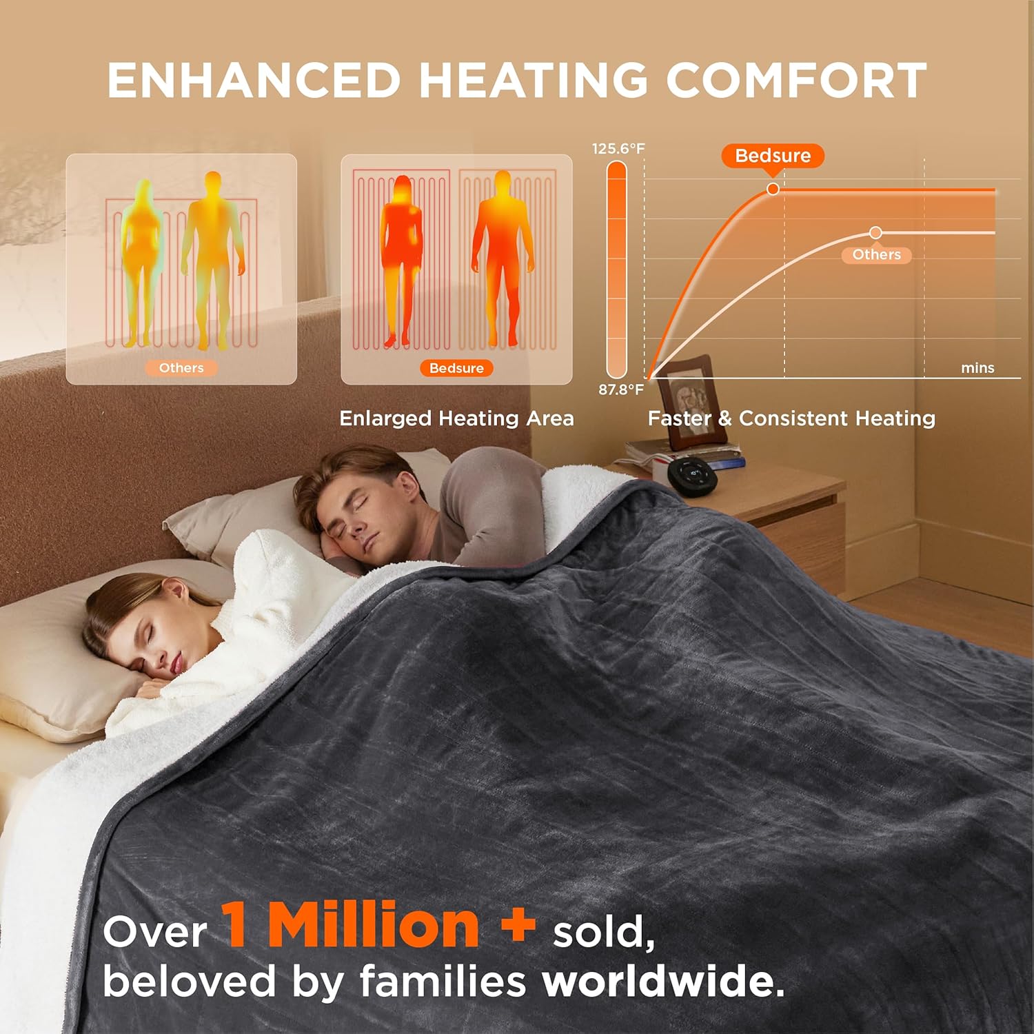 Bedsure Heated Blanket Electric Throw - Soft Flannel Electric Blanket, Heating Blanket with 4 Time Settings & 6 Heat Settings, Warm Blanket Gift for Grandma (50x60 inches, Grey)