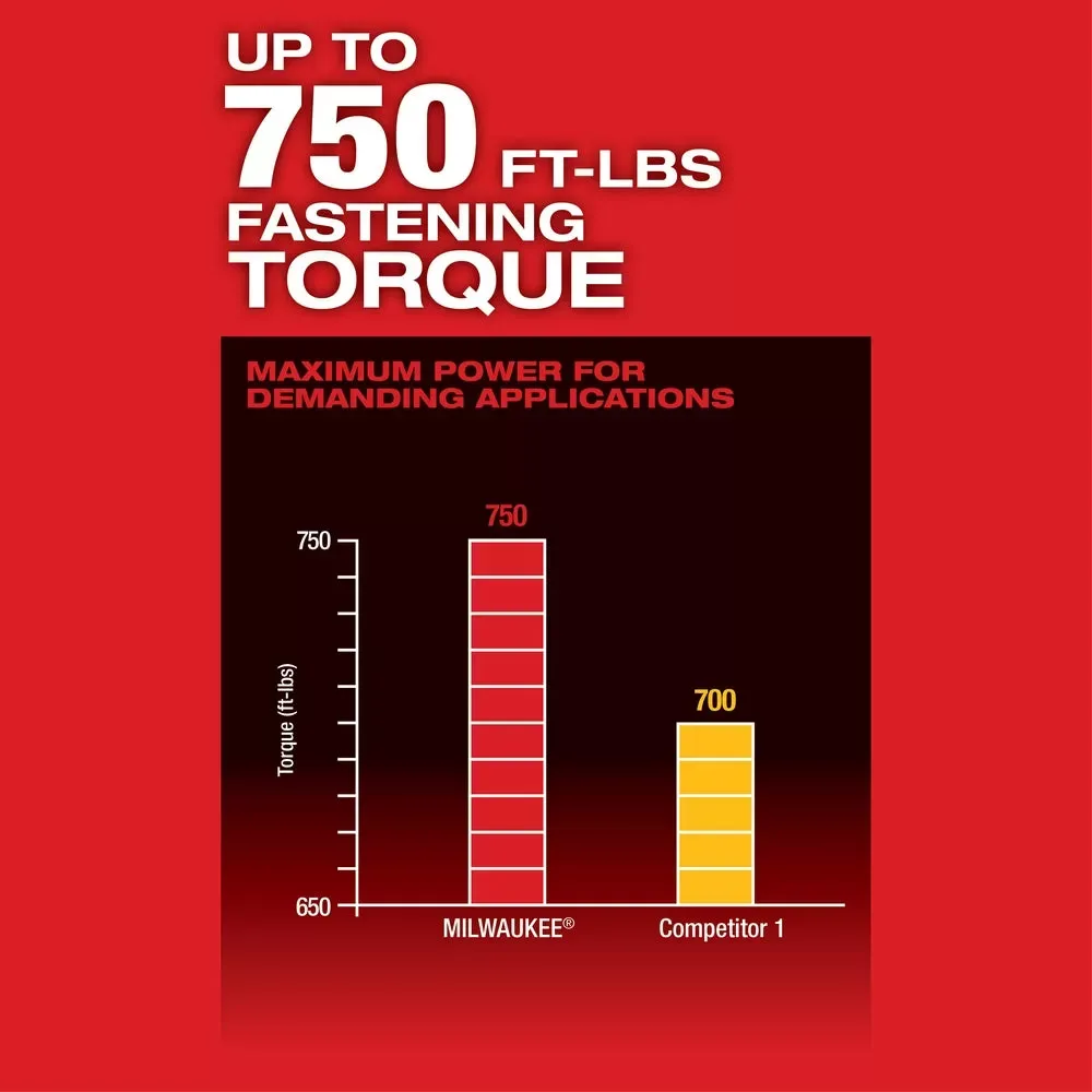 Milwaukee Pre-Sale 2862-22R M18 FUEL 18V 1/2