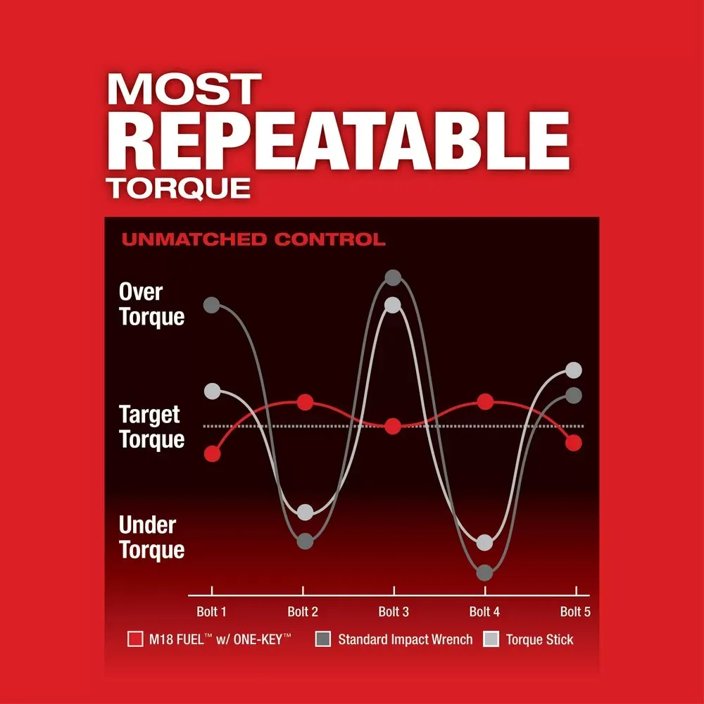 Milwaukee Pre-Sale 2863-20 M18 FUEL 18V 1/2-Inch Friction Ring Impact Wrench - Bare Tool