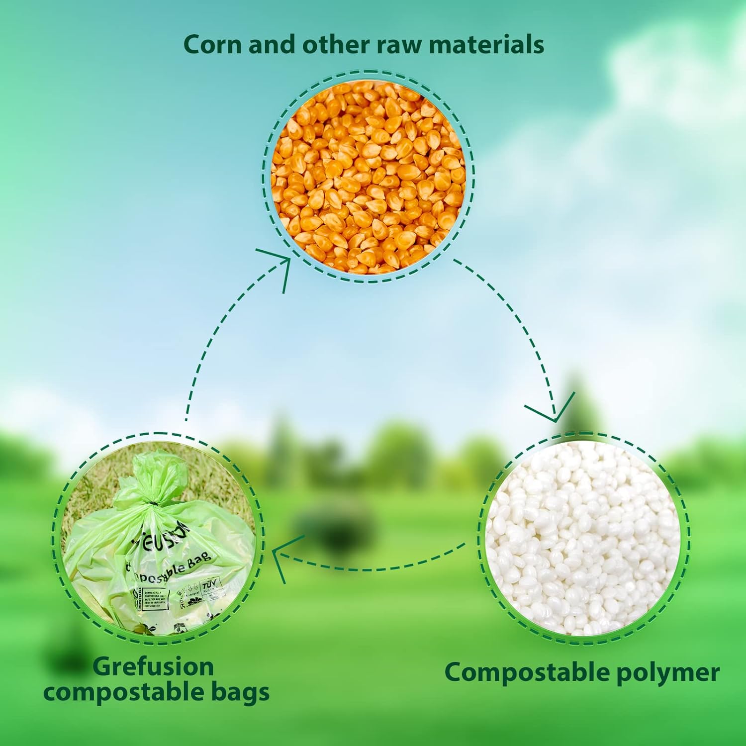 Compostable Bags for Kitchen Compost Bin, 1.2 Gallon, 125 Count, Certified by BPI and ASTM, Leakproof and Odor Control