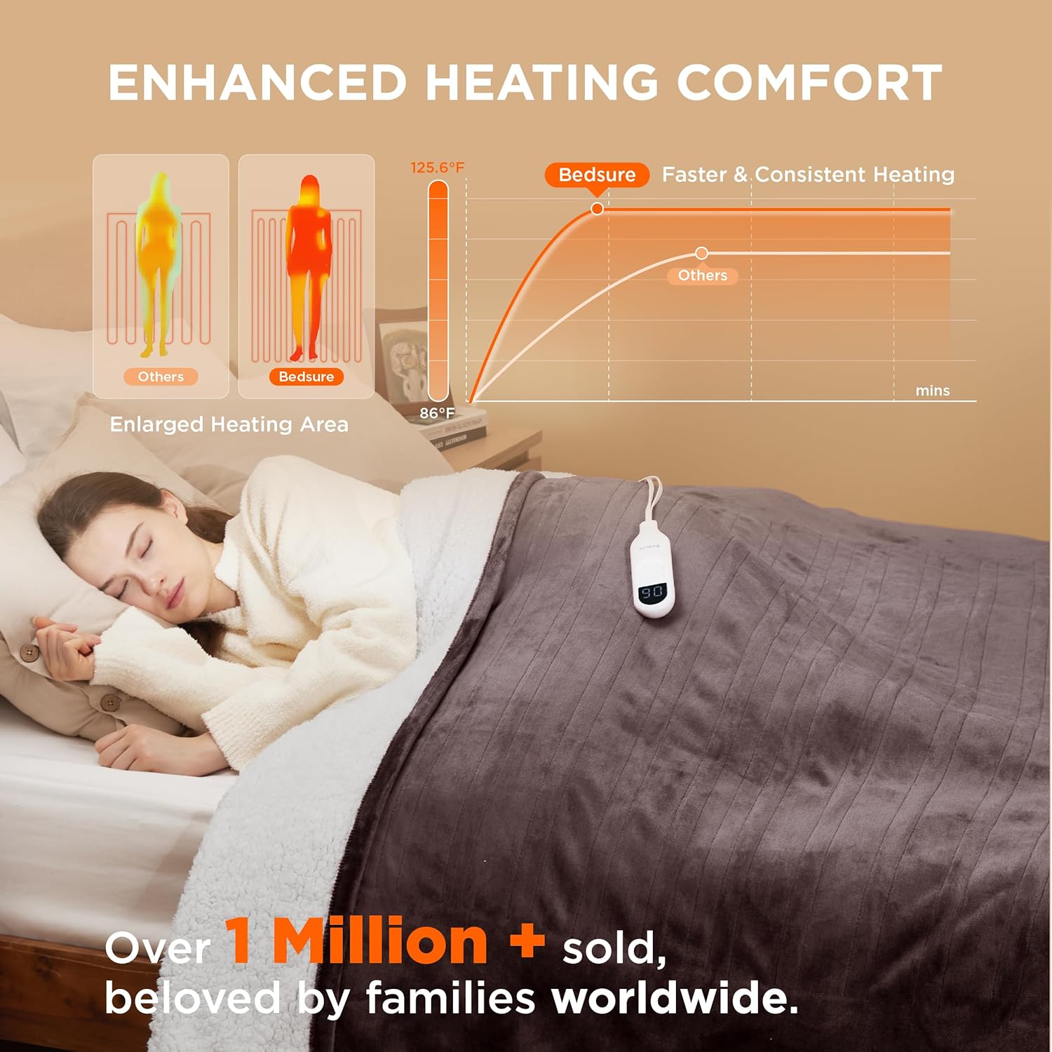 Bedsure Heated Blanket Electric Throw - Soft Flannel Electric Blanket, Heating Blanket with 4 Time Settings & 6 Heat Settings, Warm Blanket Gift for Grandma (50x60 inches, Grey)