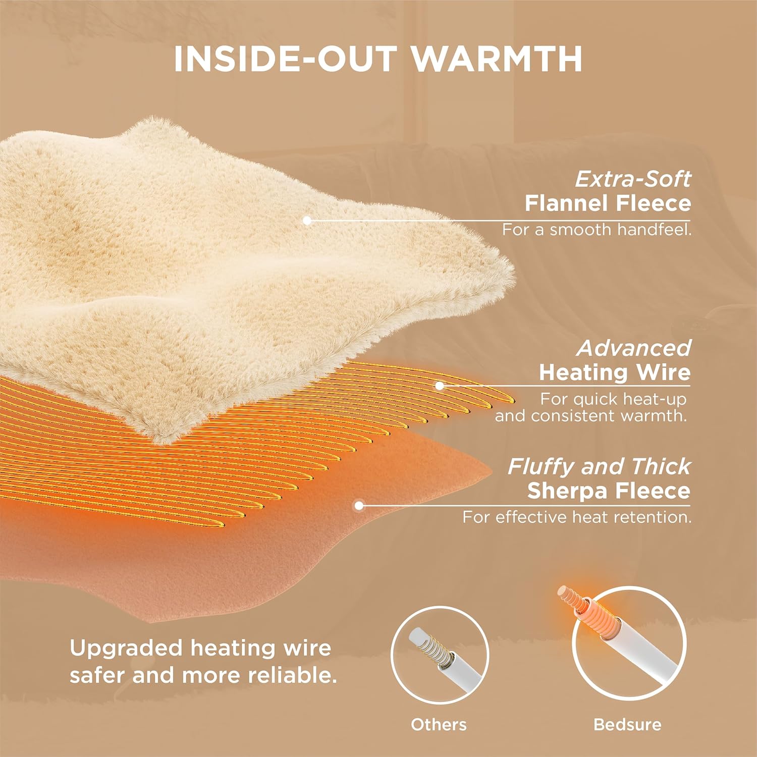 Bedsure Heated Blanket Electric Throw - Soft Flannel Electric Blanket, Heating Blanket with 4 Time Settings & 6 Heat Settings, Warm Blanket Gift for Grandma (50x60 inches, Grey)