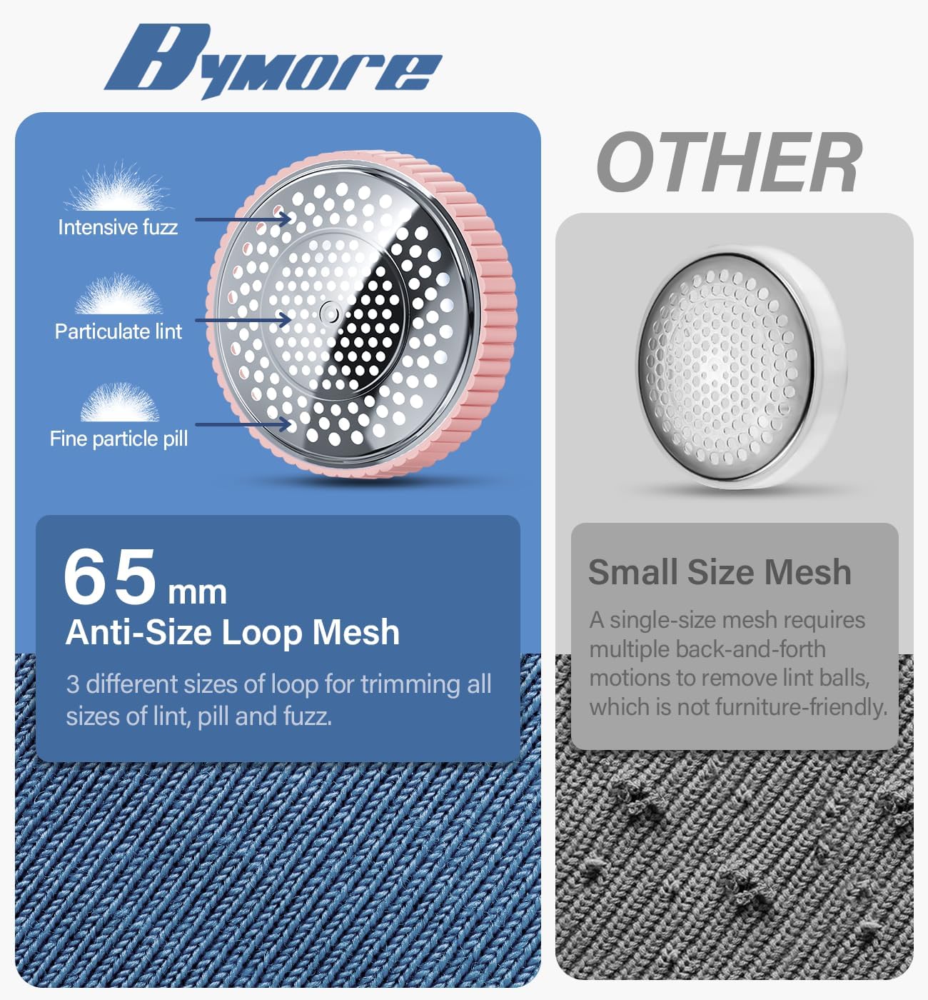 Bymore Fabric Shaver, Lint Shaver, Lint Remover Defuzzer Sweater Shaver for Clothes and Furniture(6-Leaf Blades,65mm Mesh,2 Blades Extra)