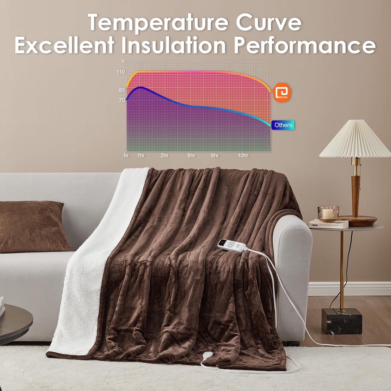 EHEYCIGA Heated Blanket Electric Blanket Throw - Heating Blanket with 9 Heating Levels & 10 Hours Auto Off, Soft Cozy Sherpa Washable Blanket with Fast Heating, 50 x 60 Inches