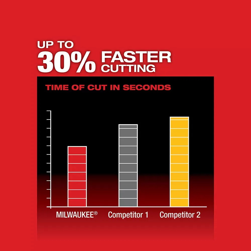 Milwaukee 2730-20 M18 FUEL 18V 6-1/2-Inch Circular Saw w/ Blade - Bare Tool