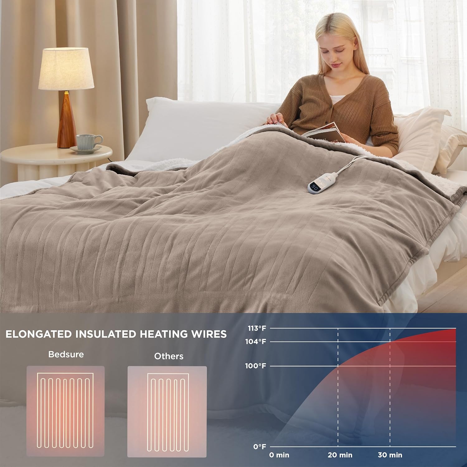 Bedsure Heated Blanket Electric Throw - Soft Flannel Electric Blanket, Heating Blanket with 4 Time Settings & 6 Heat Settings, Warm Blanket Gift for Grandma (50x60 inches, Grey)