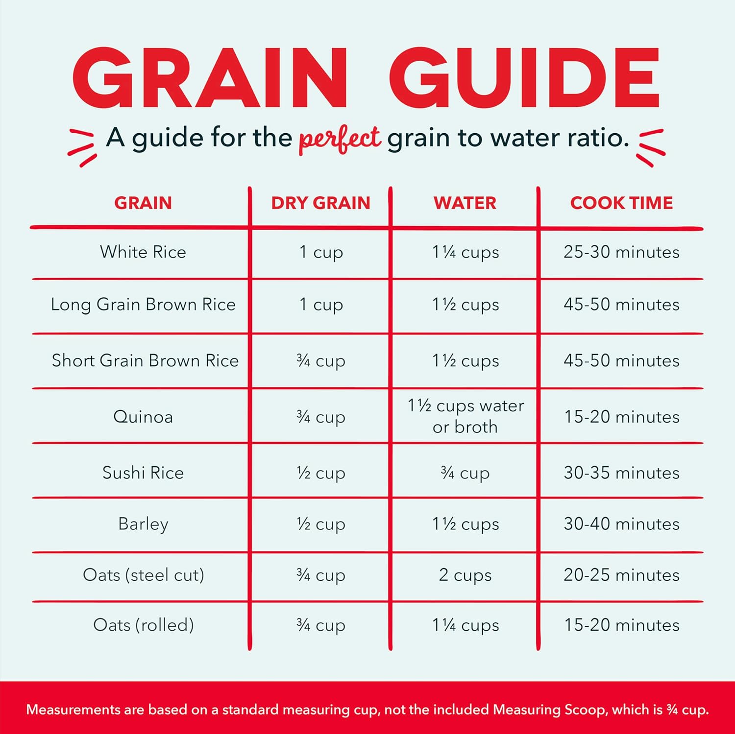DASH Mini Rice Cooker Steamer with Removable Nonstick Pot, Keep Warm Function & Recipe Guide, .5 Quart, for Soups, Stews, Grains & Oatmeal - Aqua