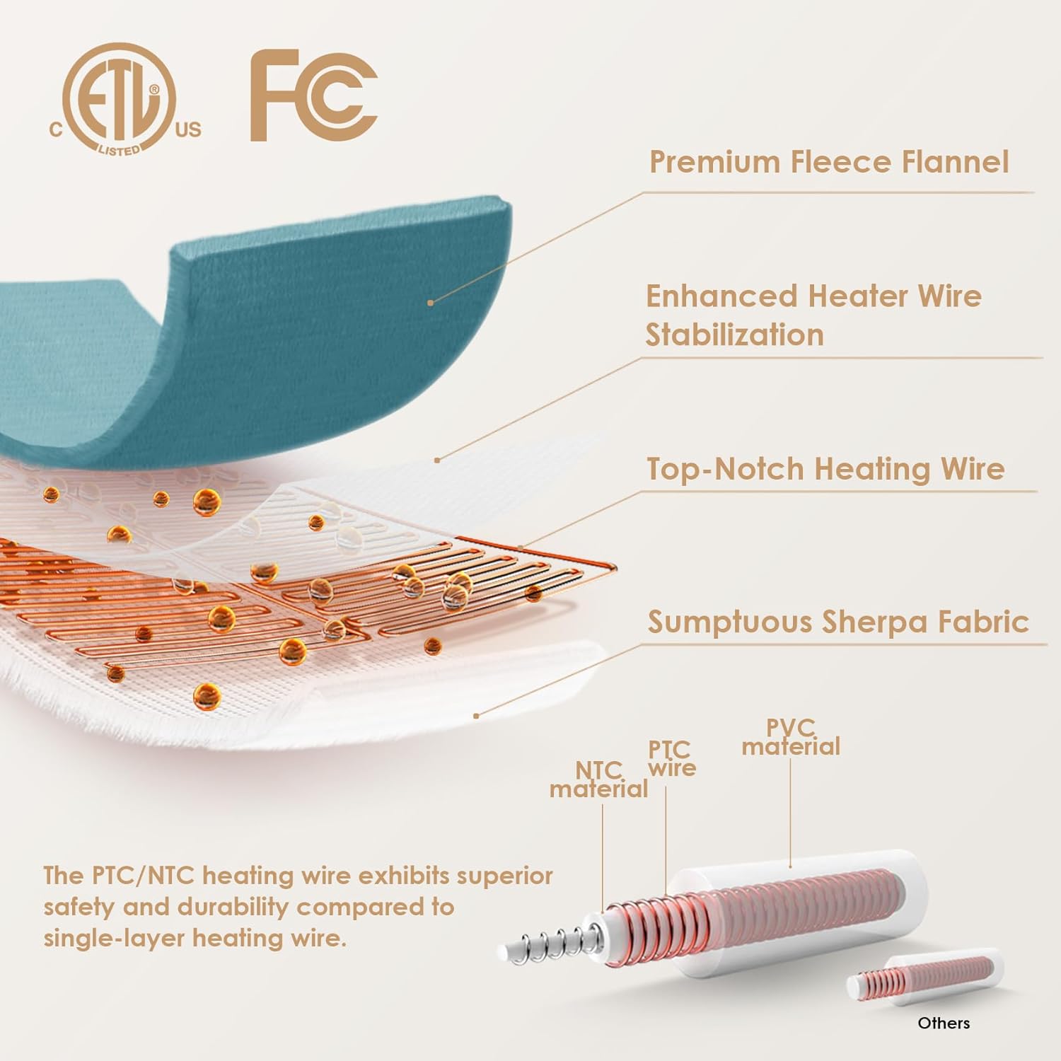 EHEYCIGA Heated Blanket Electric Blanket Throw - Heating Blanket with 9 Heating Levels & 10 Hours Auto Off, Soft Cozy Sherpa Washable Blanket with Fast Heating, 50 x 60 Inches