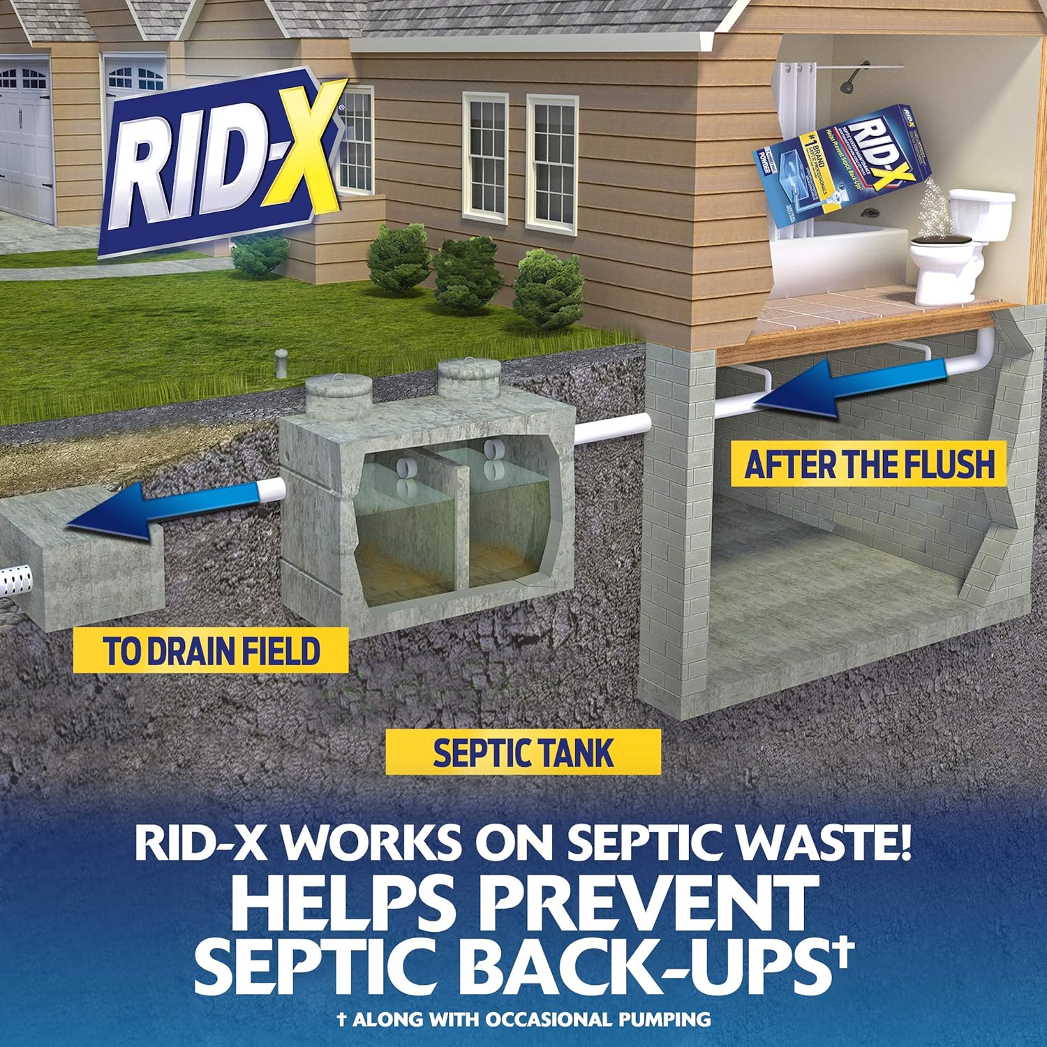 RID-X Septic Treatment, Septic Tank Treatment, 1 Month Supply Of Powder, 9.8 oz