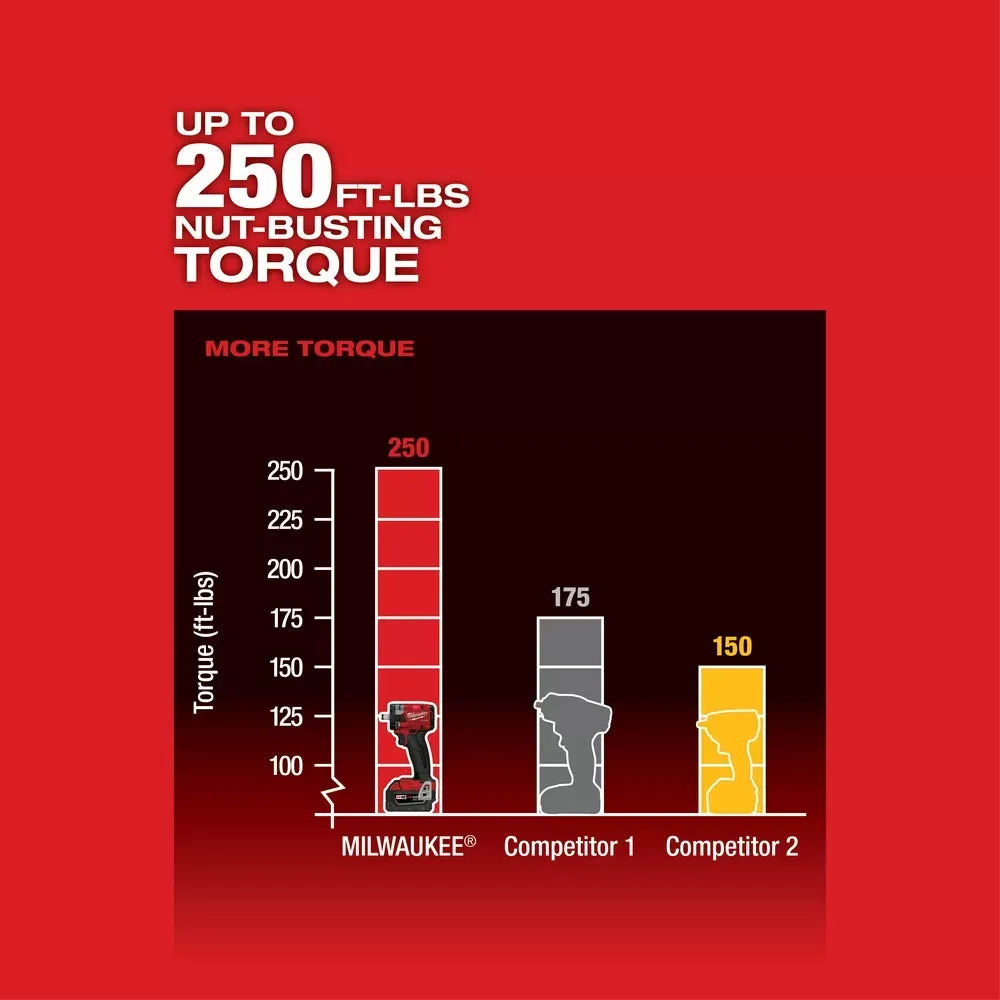 Milwaukee Pre-Sale 2855-20 M18 FUEL 18V 1/2