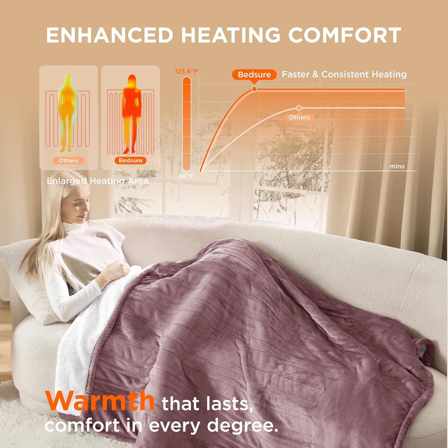 Bedsure Heated Blanket Electric Throw - Soft Flannel Electric Blanket, Heating Blanket with 4 Time Settings & 6 Heat Settings, Warm Blanket Gift for Grandma (50x60 inches, Grey)