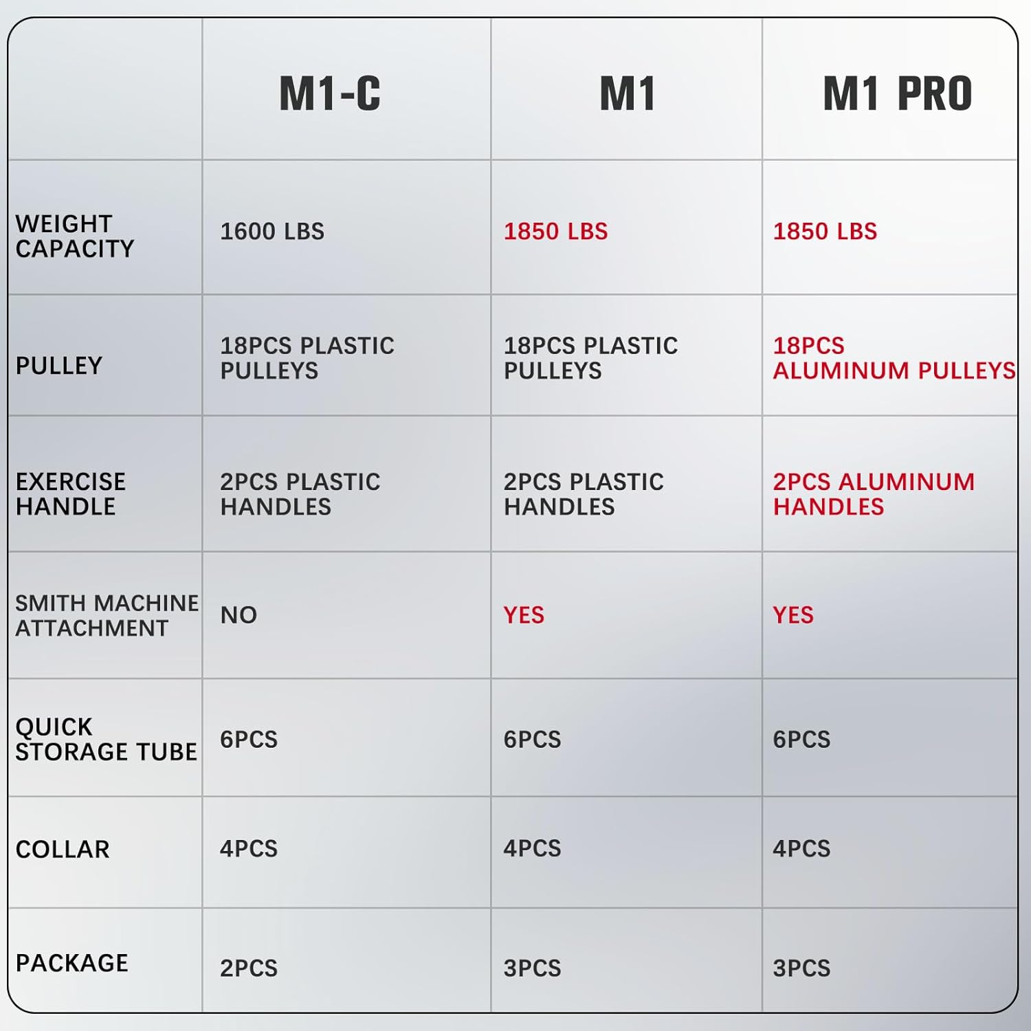 RitFit M1 & M1 Pro Smith Machine with Cable Crossover System, Multi-Function Squat Rack Power Cage for Home Gym, Power Rack and Packages