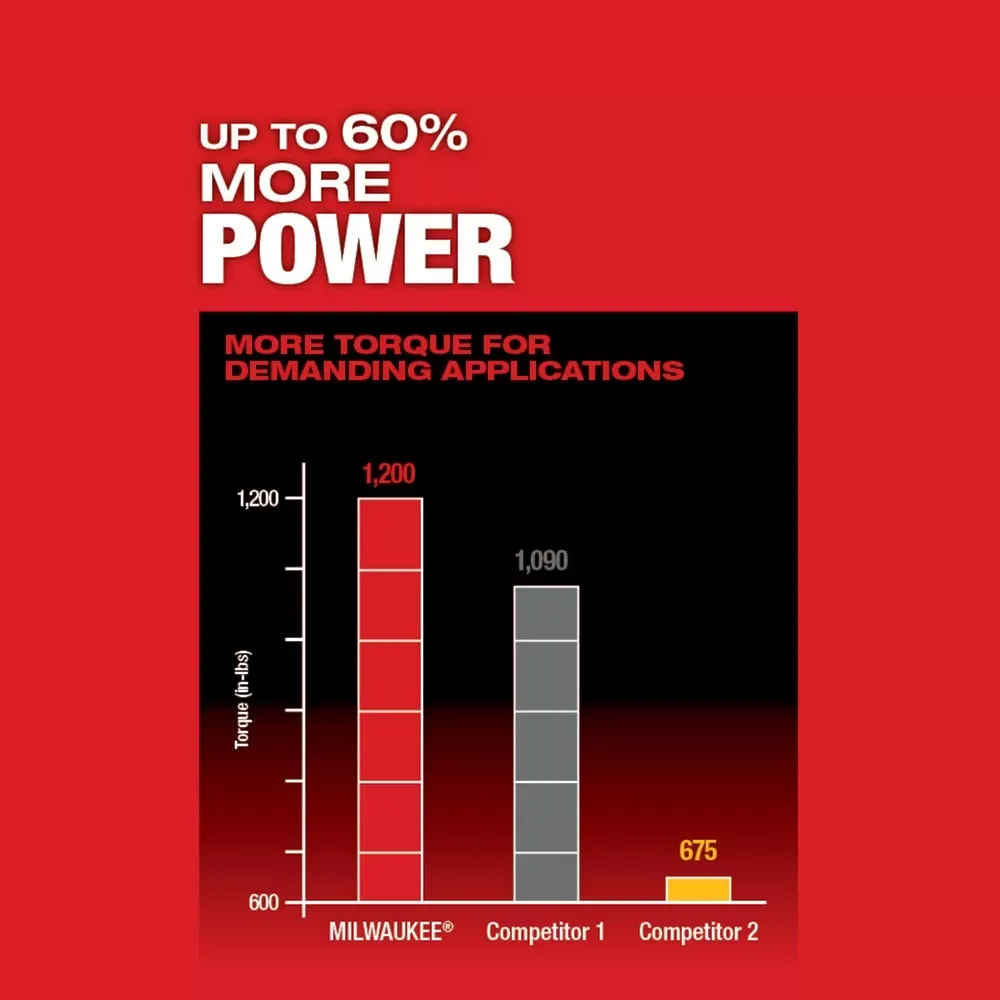 Milwaukee Pre-Sale 2806-80 M18 FUEL 18V 1/2