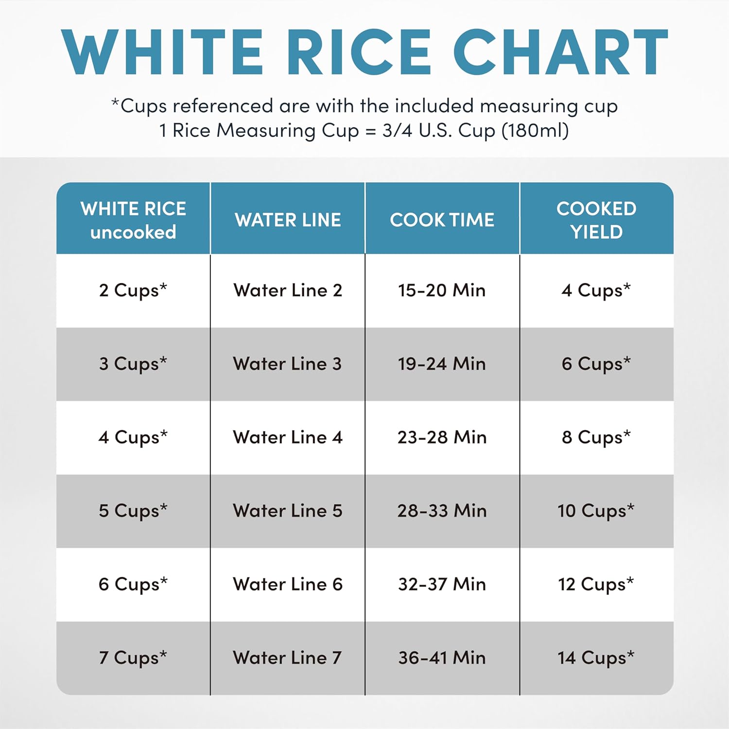 AROMA® 6-Cup(cooked) / 1.3Qt. Select Stainless™ Rice Cooker, Stainless Steel Inner Pot (ARC-753SG)