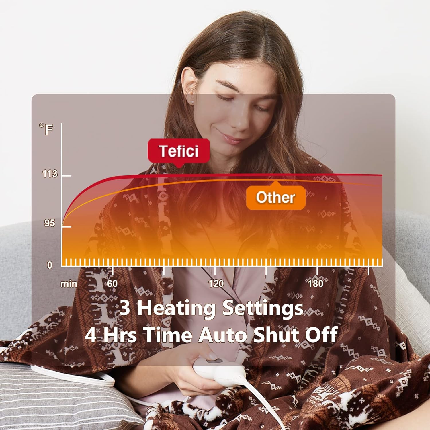 Tefici Electric Heated Blanket Throw, Super Cozy Soft 2-Layer Flannel 50