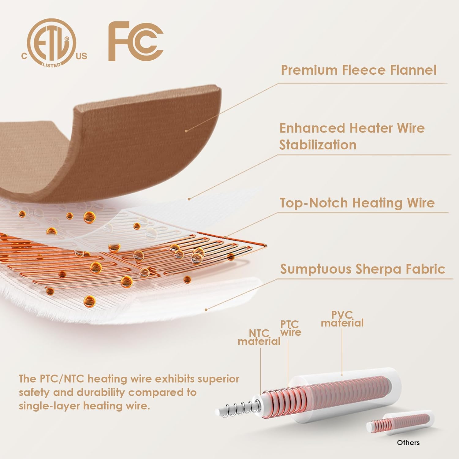 EHEYCIGA Heated Blanket Electric Blanket Throw - Heating Blanket with 9 Heating Levels & 10 Hours Auto Off, Soft Cozy Sherpa Washable Blanket with Fast Heating, 50 x 60 Inches