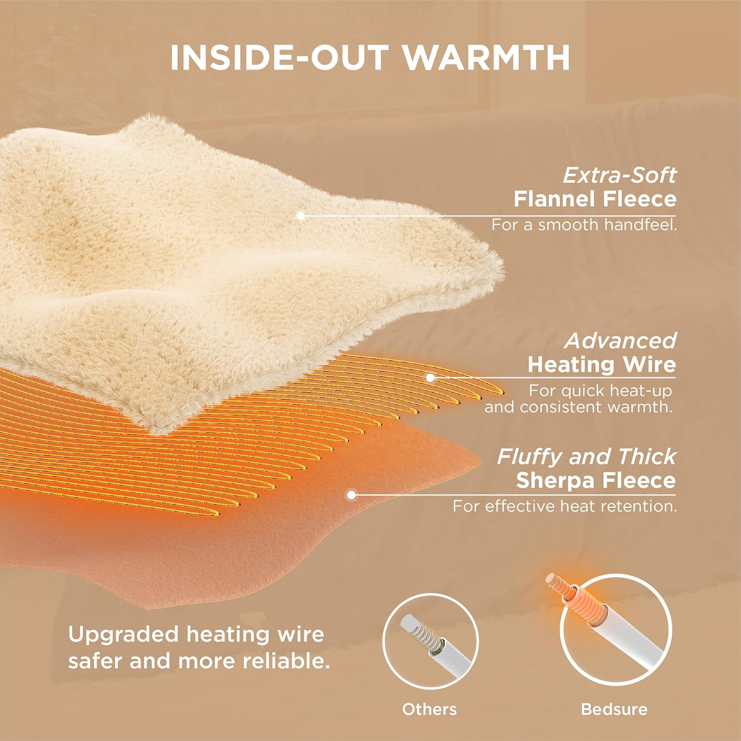 Bedsure Heated Blanket Electric Throw - Soft Flannel Electric Blanket, Heating Blanket with 4 Time Settings & 6 Heat Settings, Warm Blanket Gift for Grandma (50x60 inches, Grey)