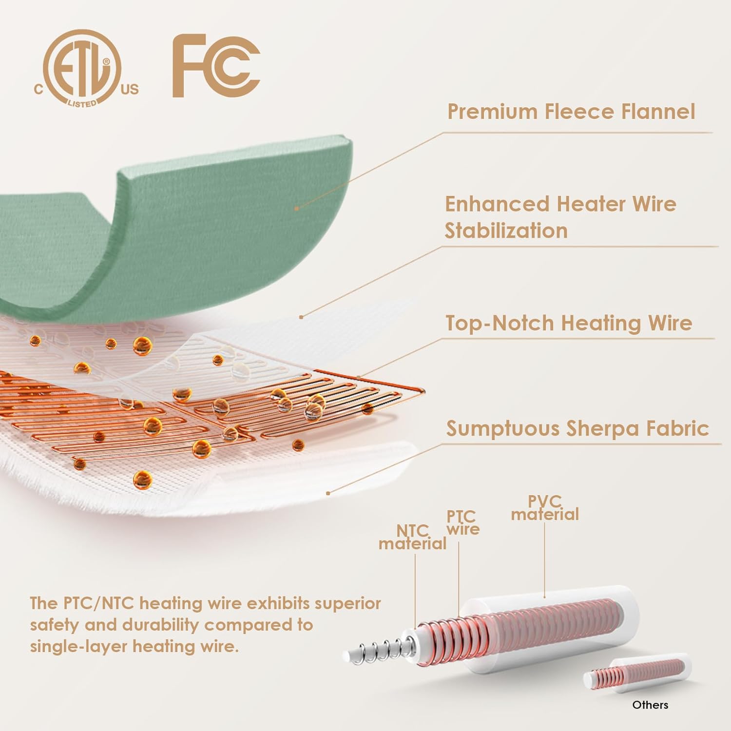 EHEYCIGA Heated Blanket Electric Blanket Throw - Heating Blanket with 9 Heating Levels & 10 Hours Auto Off, Soft Cozy Sherpa Washable Blanket with Fast Heating, 50 x 60 Inches