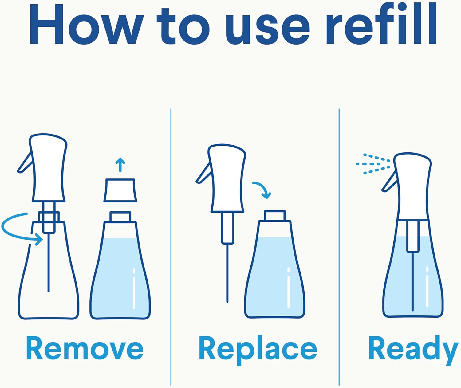 Clorox Disinfecting Mist, Lemon and Orange Blossom, Household Essentials, 1 Spray Bottle and 1 Refill, 16 Fl Oz Each