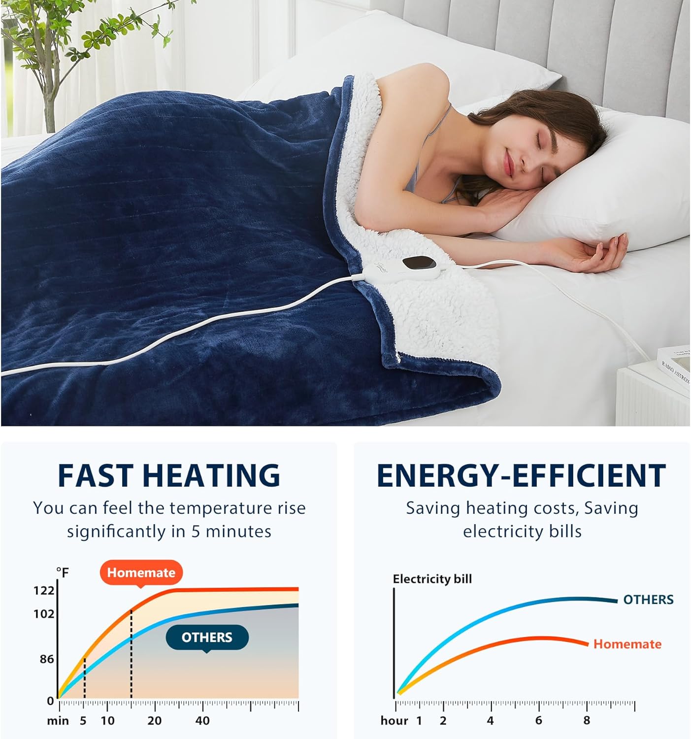 Homemate Heated Blanket Electric Throw - 50