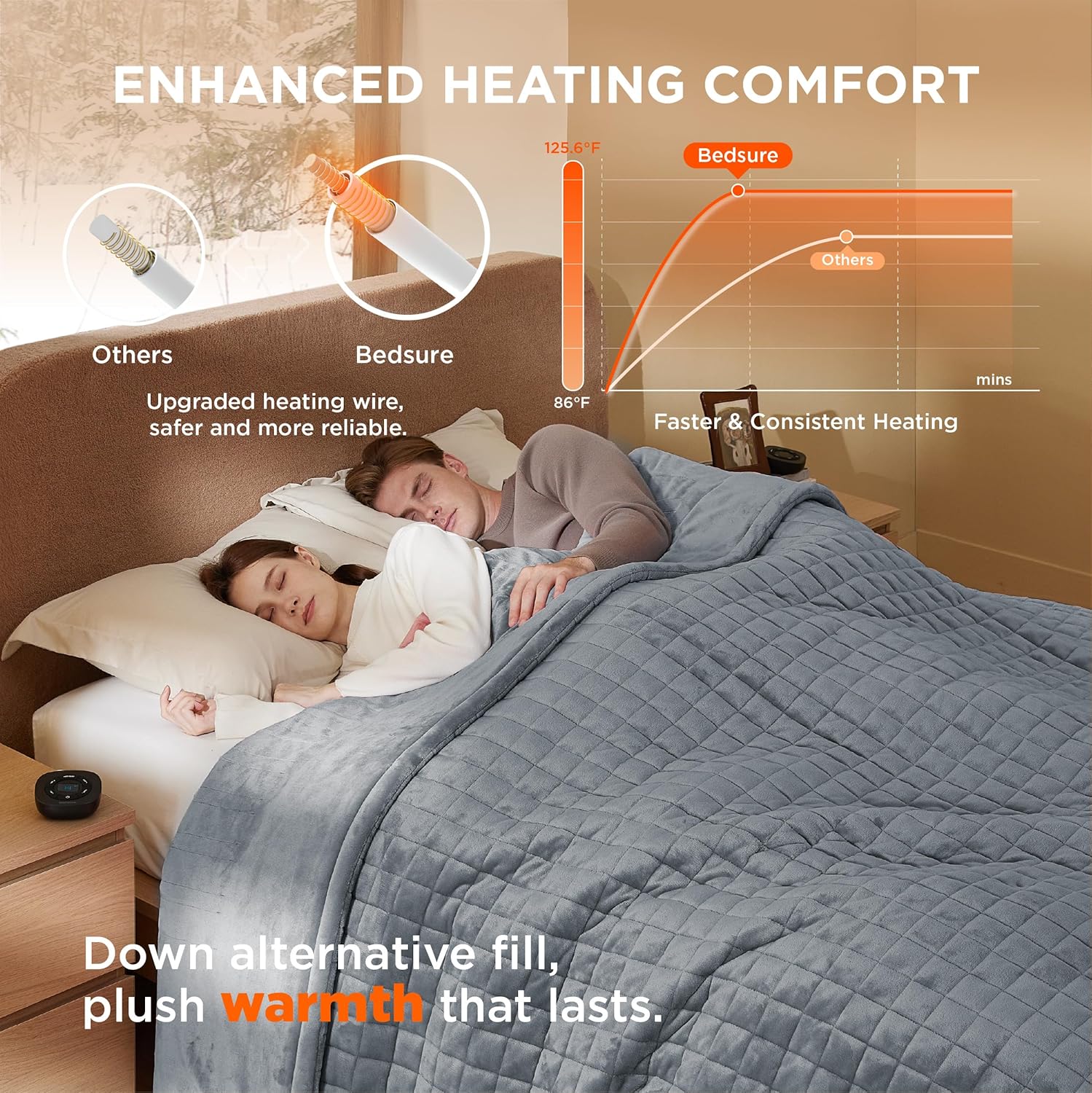 Bedsure Heated Blanket Electric Throw - Soft Flannel Electric Blanket, Heating Blanket with 4 Time Settings & 6 Heat Settings, Warm Blanket Gift for Grandma (50x60 inches, Grey)