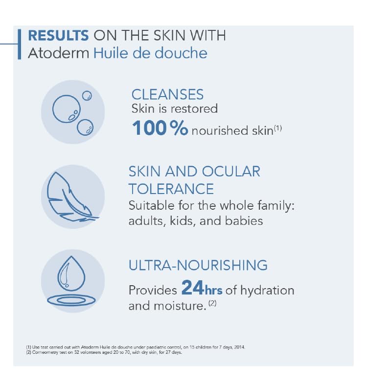 Bioderma Atoderm Shower Oil, Cleansing Oil For Face & Body, Nourishing Cleansing Oil