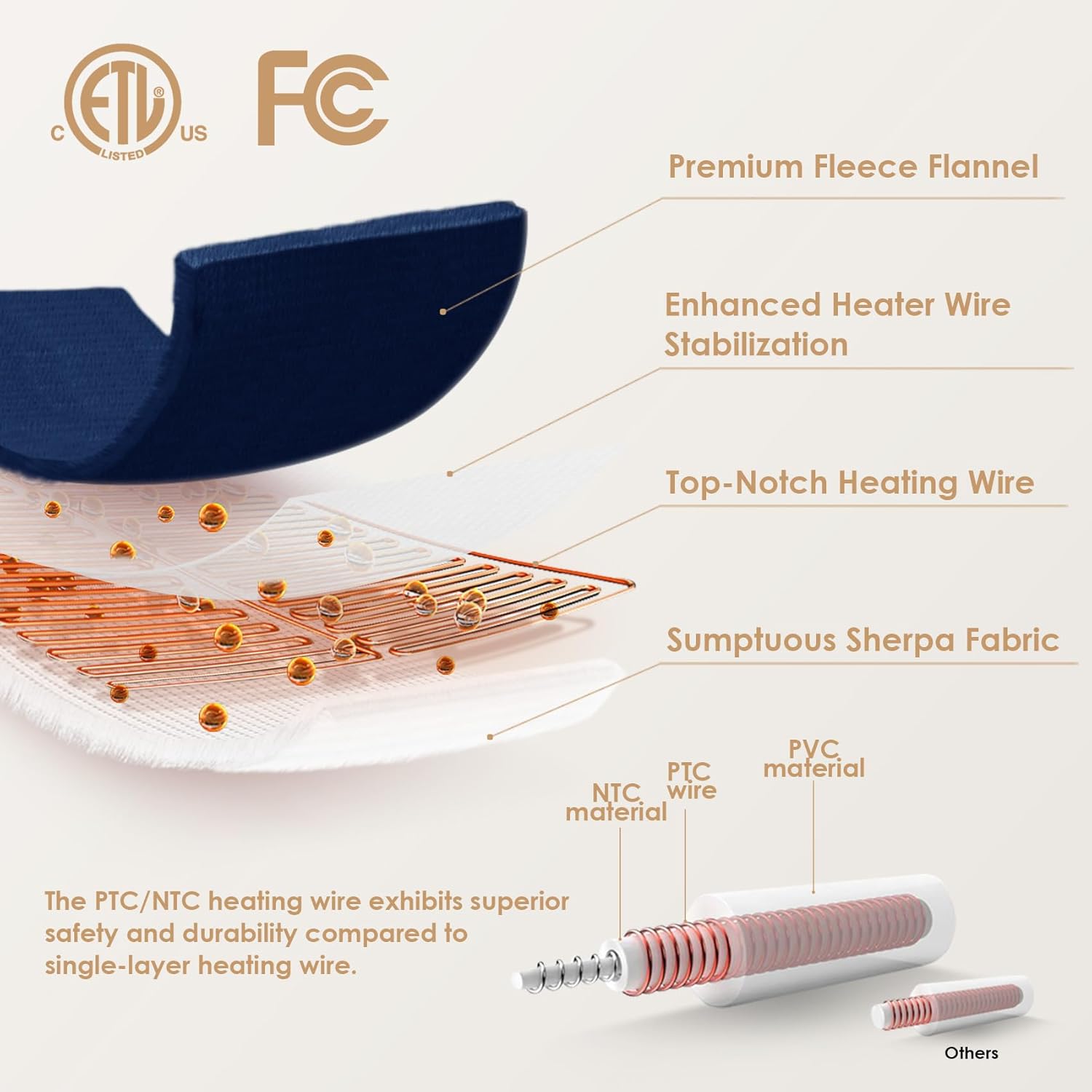 EHEYCIGA Heated Blanket Electric Blanket Throw - Heating Blanket with 9 Heating Levels & 10 Hours Auto Off, Soft Cozy Sherpa Washable Blanket with Fast Heating, 50 x 60 Inches