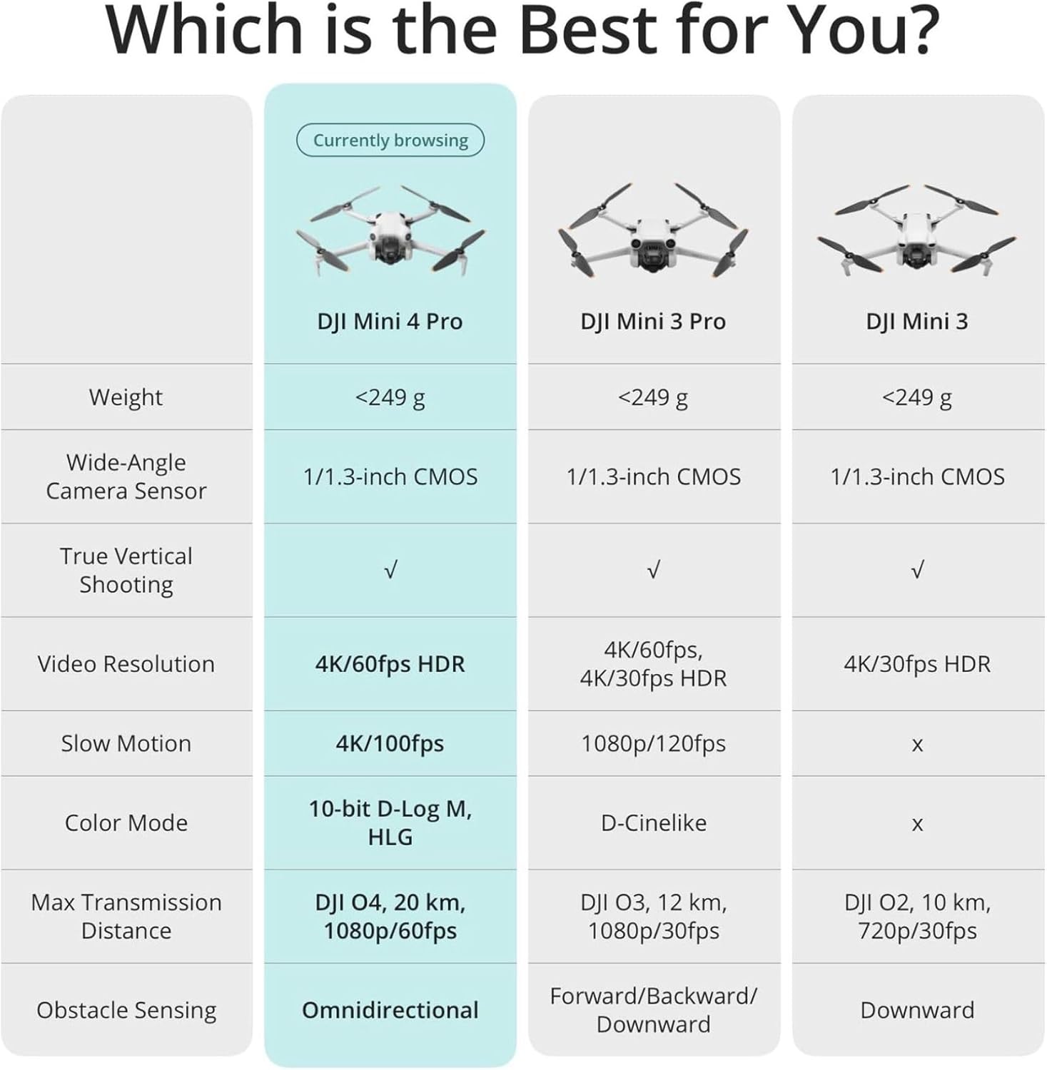 DJI Mini 4 Pro Fly More Combo Plus with DJI RC 2, Drones with Camera for Adults 4K, 3 Intelligent Flight Battery Plus for up to 135 Mins Flight Time, Smart Return to Home, Drone for Beginners